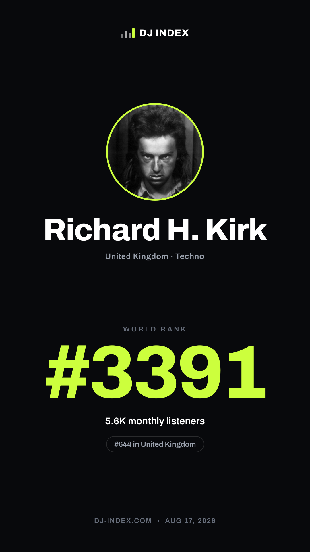 Richard H. Kirk Story card preview