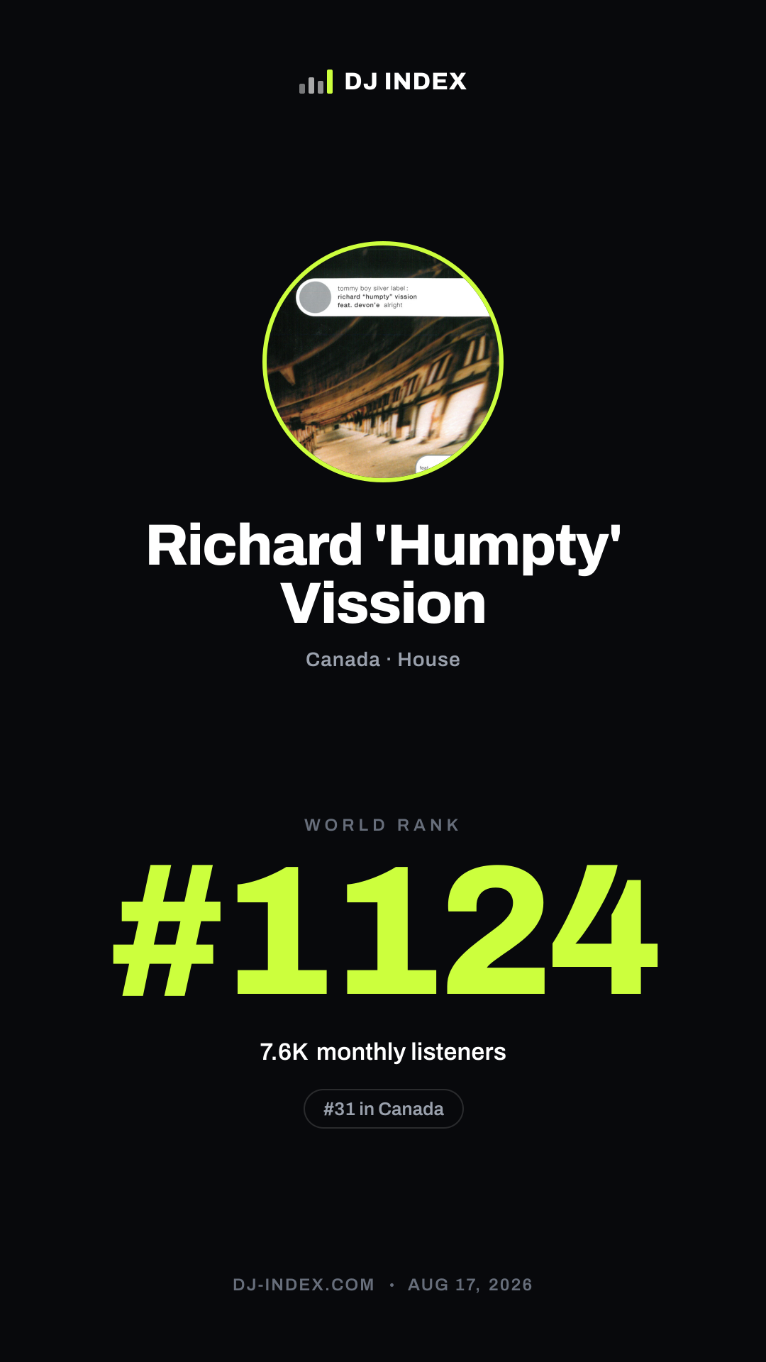 Richard 'Humpty' Vission Story card preview
