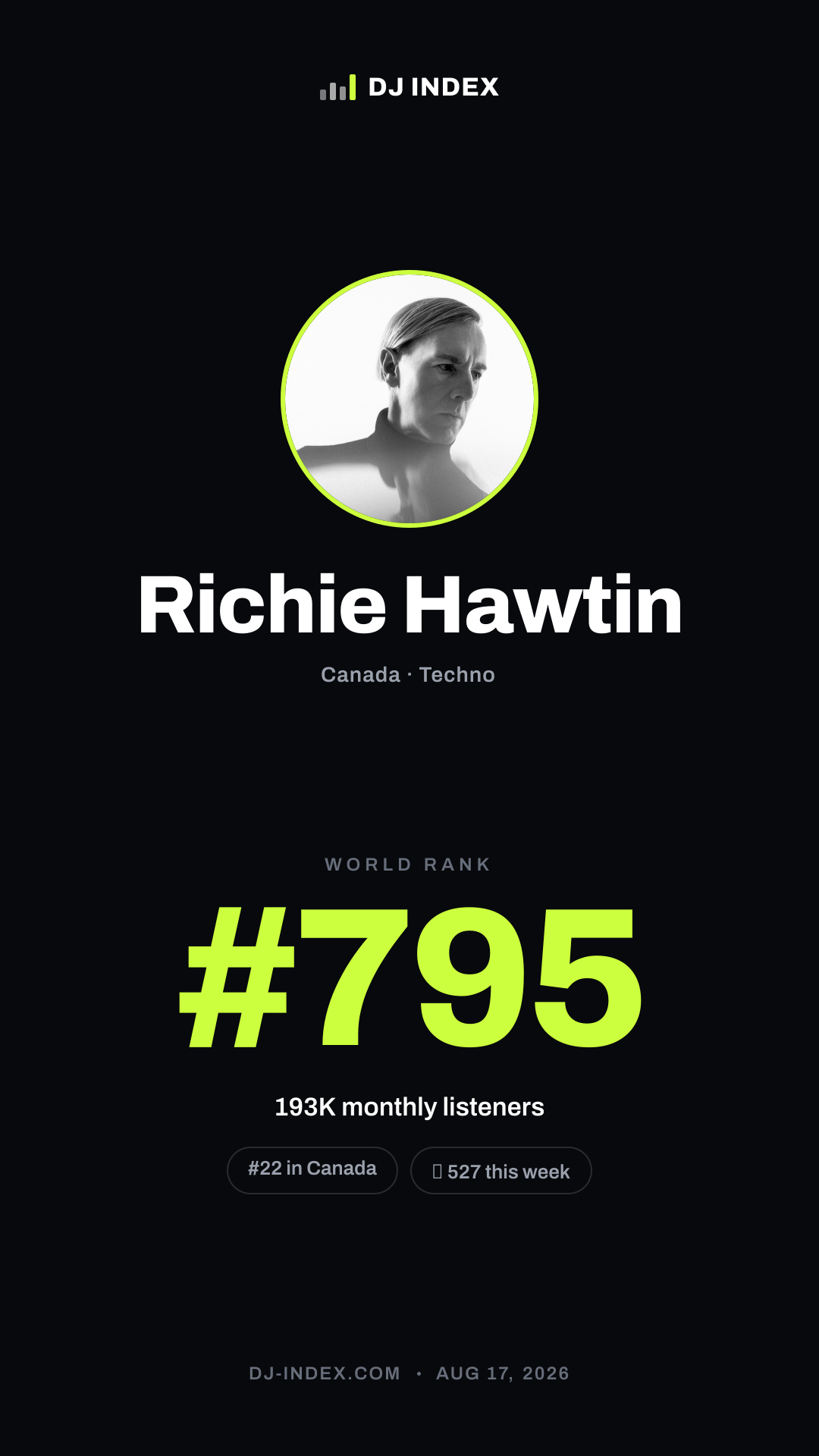 Richie Hawtin Story card preview
