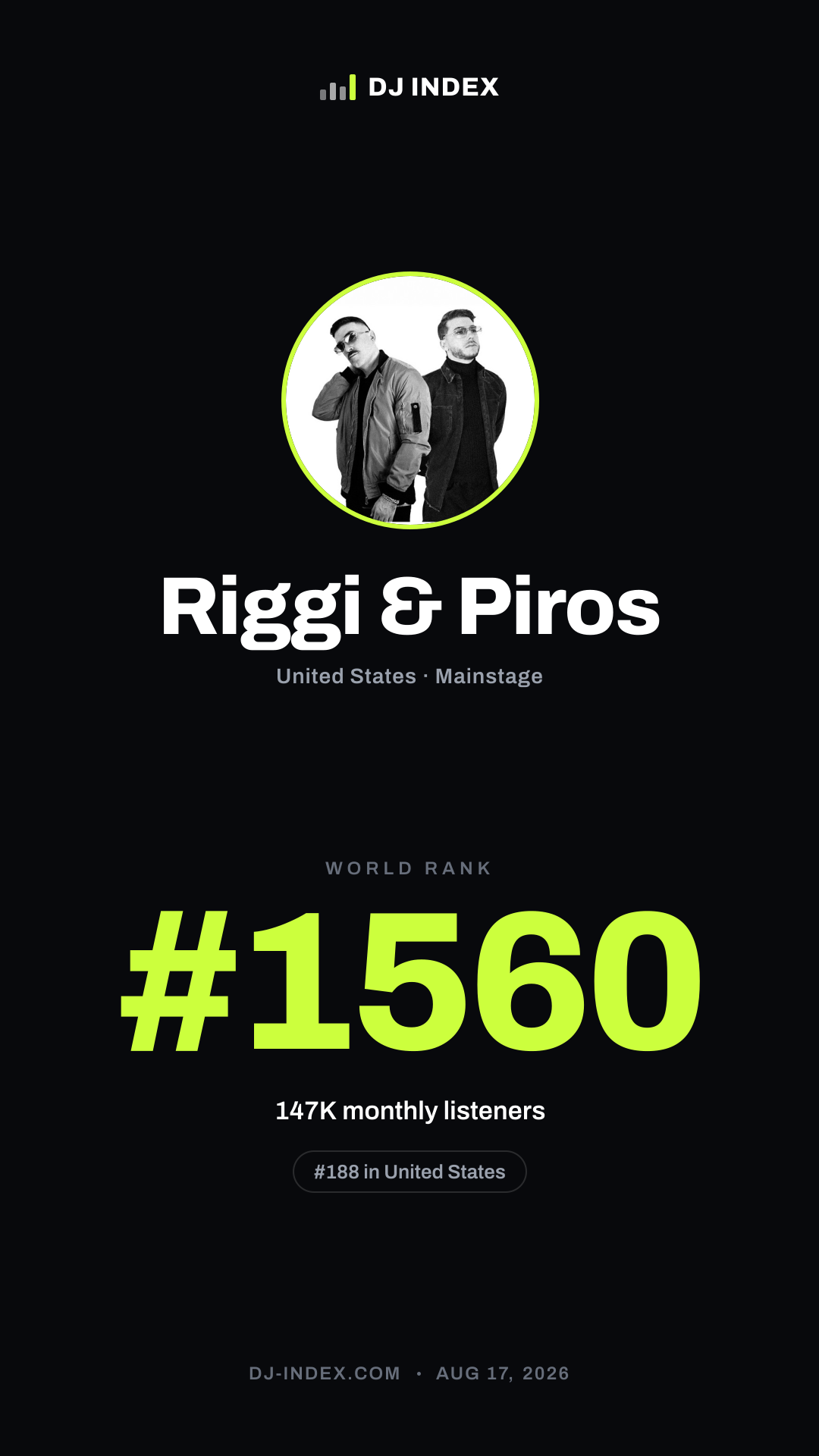 Riggi & Piros Story card preview