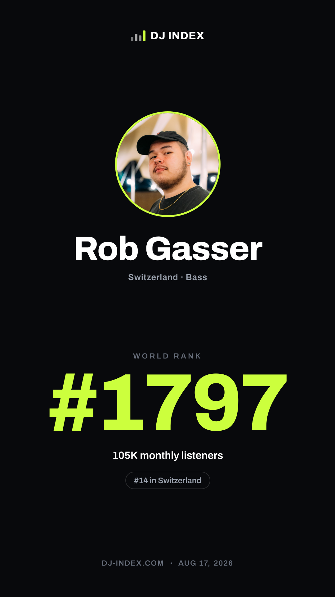 Rob Gasser Story card preview