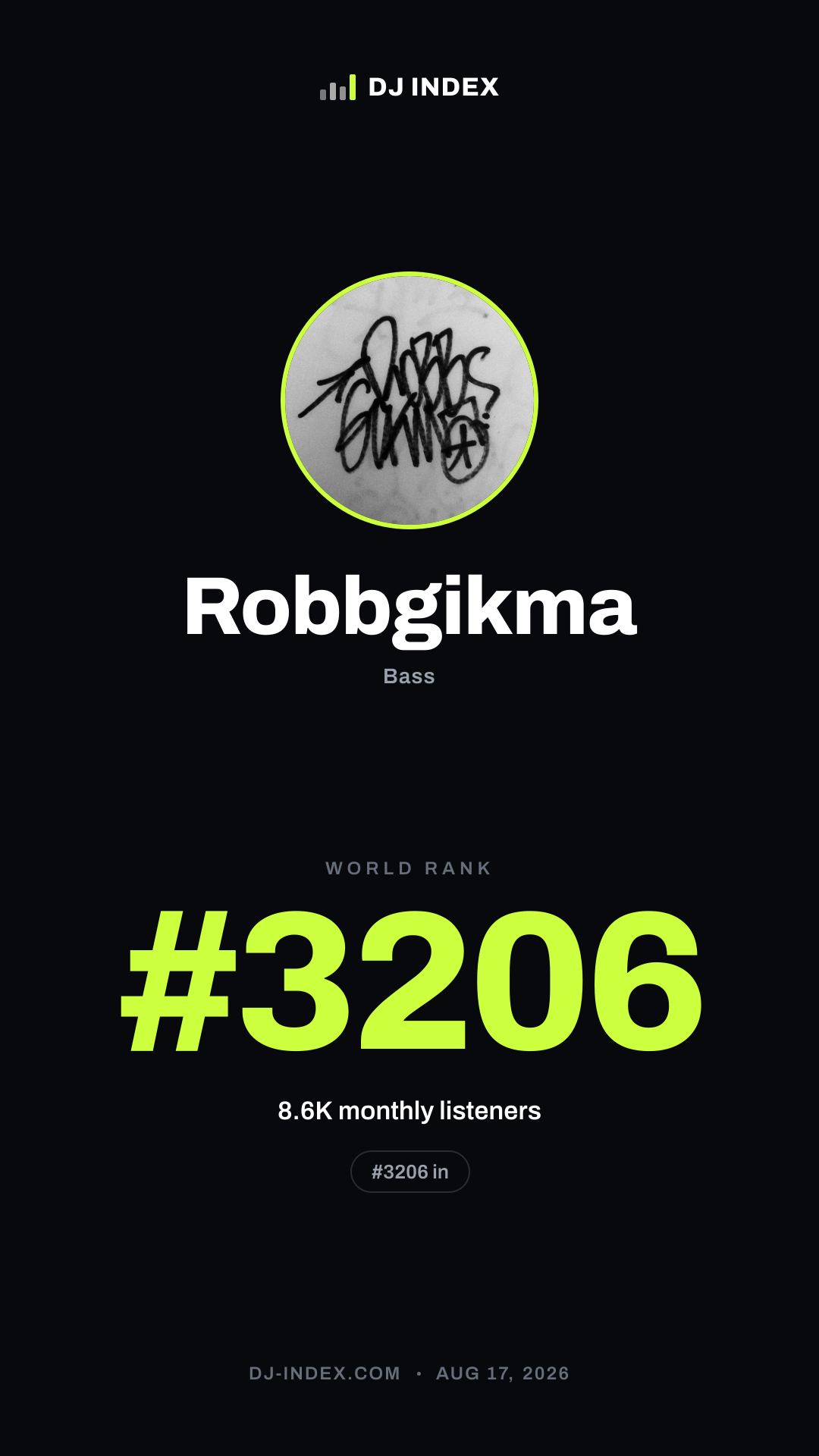 Robbgikma Story card preview