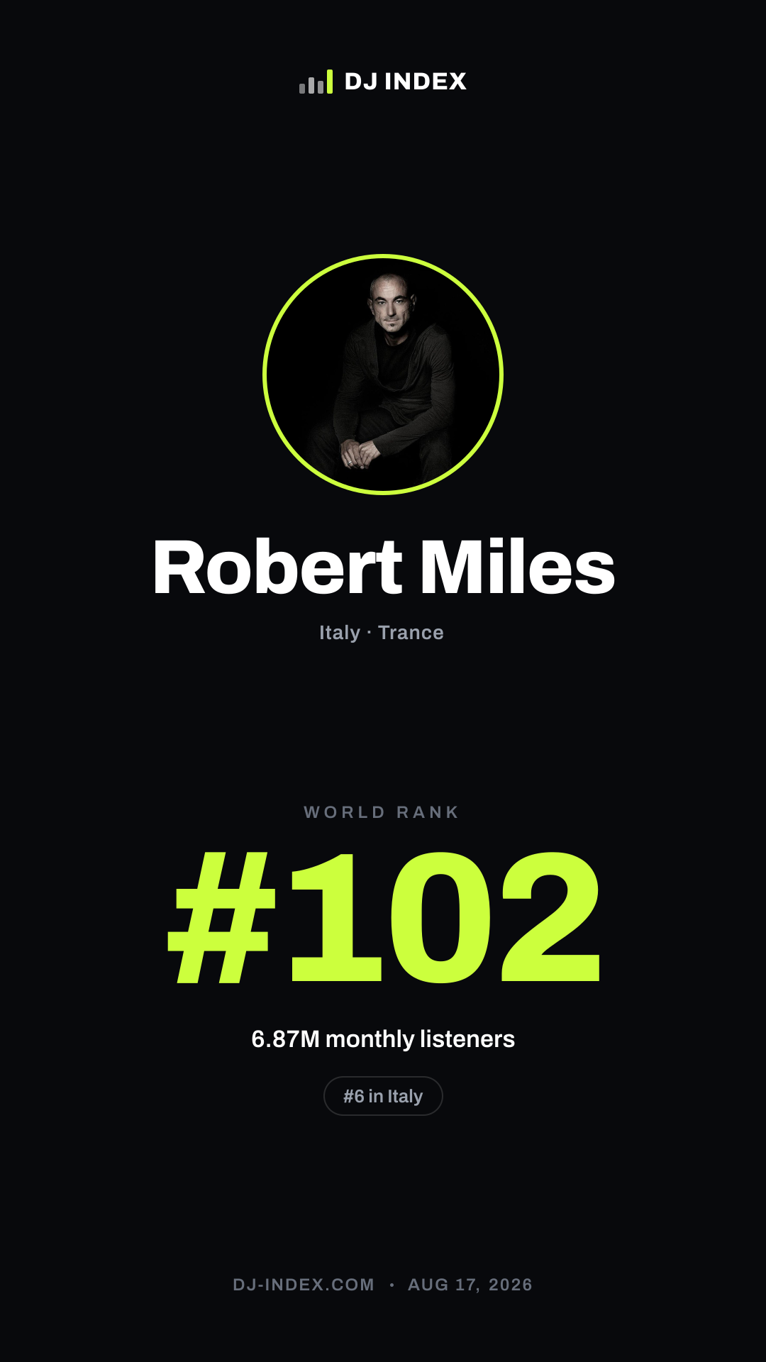 Robert Miles Story card preview