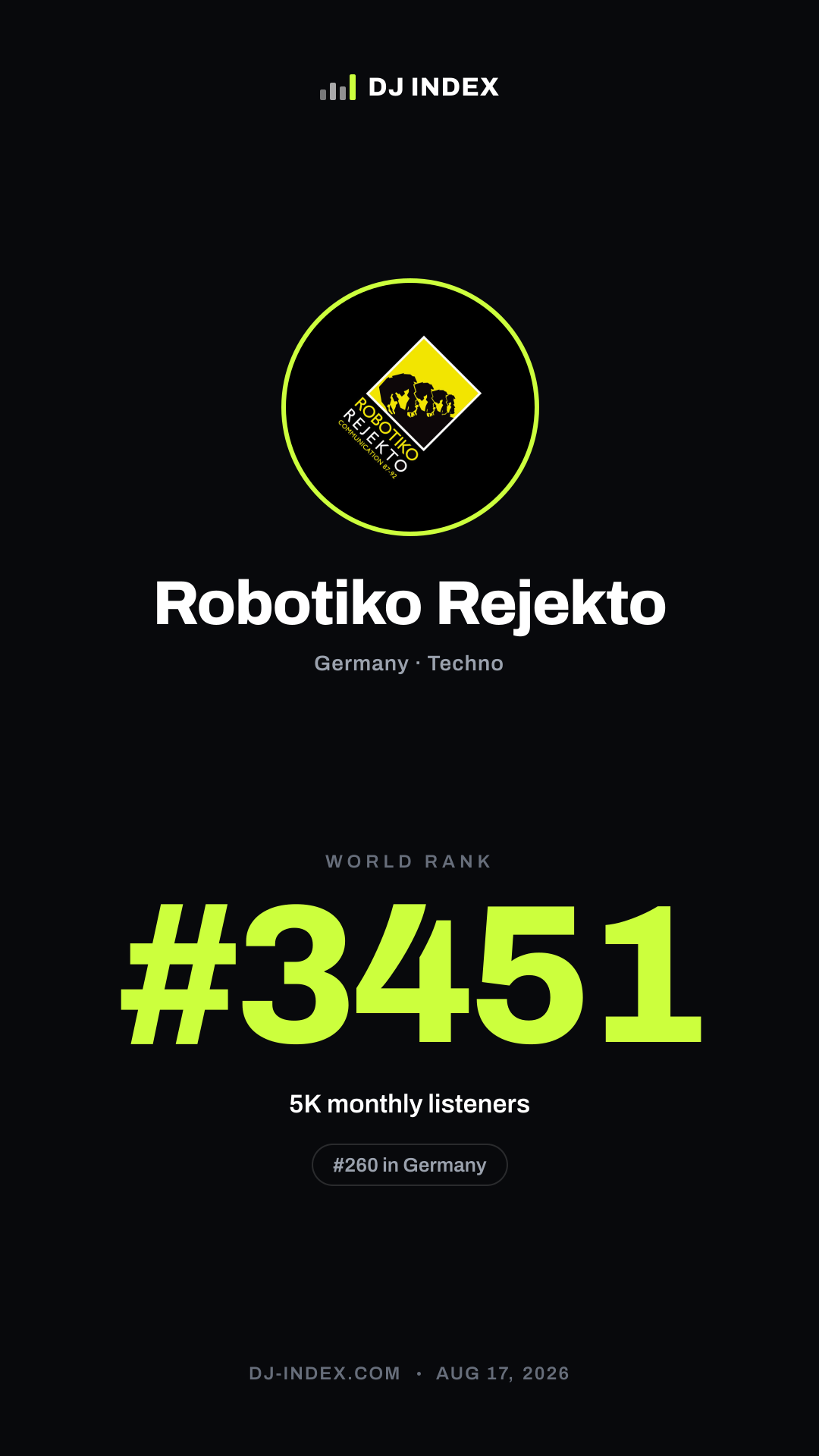 Robotiko Rejekto Story card preview