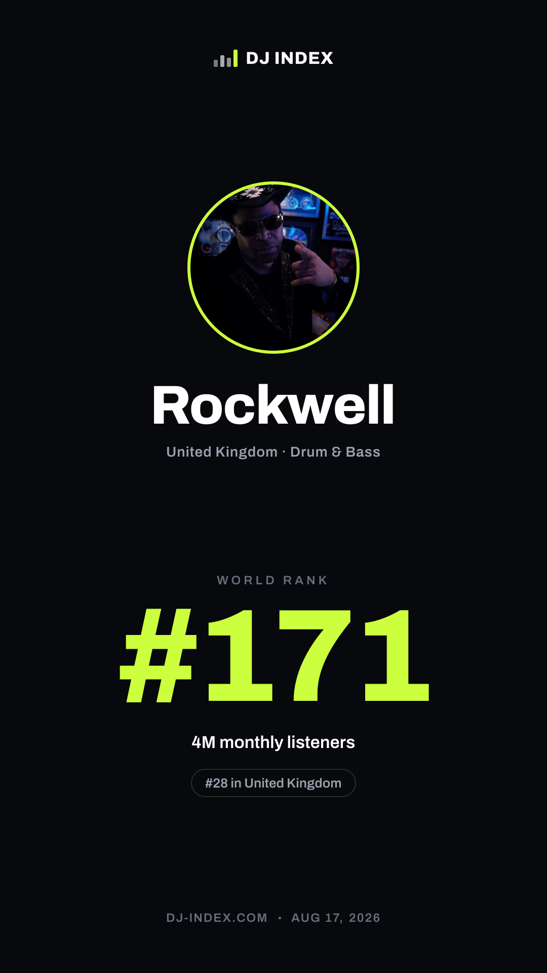 Rockwell Story card preview
