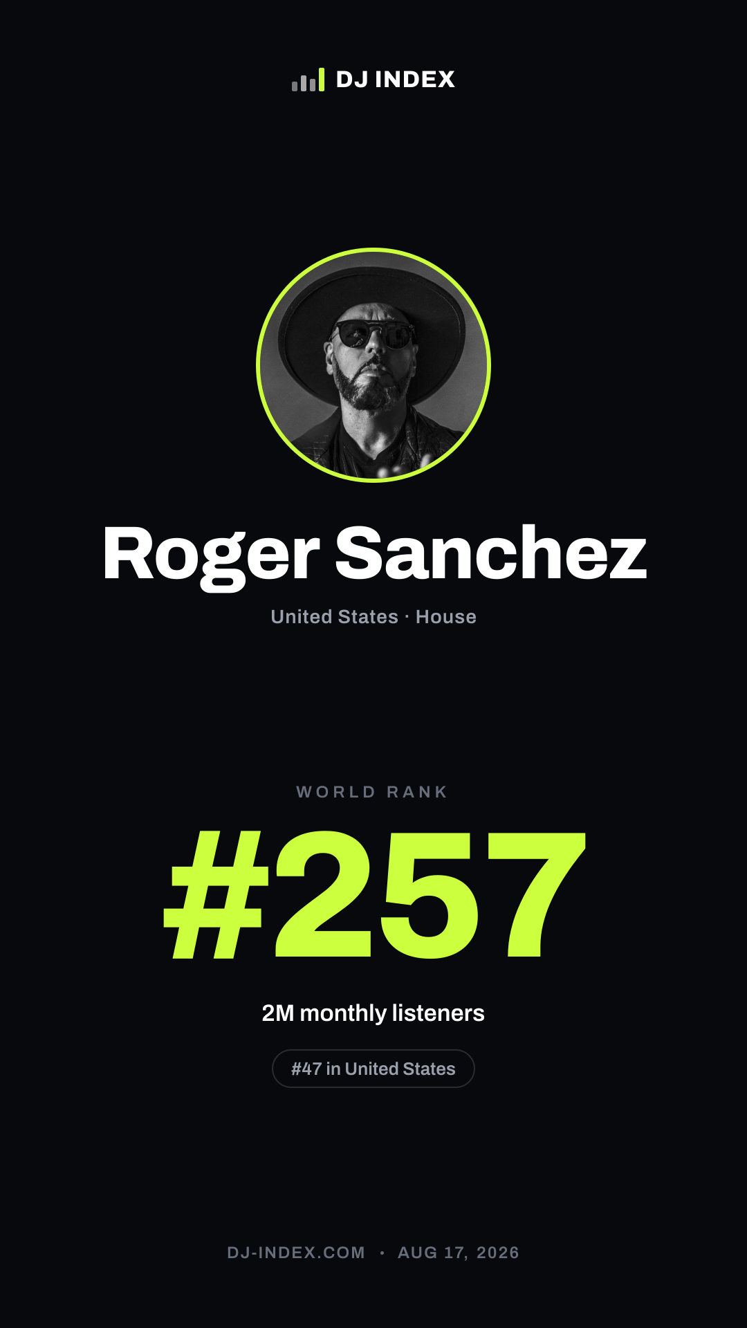 Roger Sanchez Story card preview
