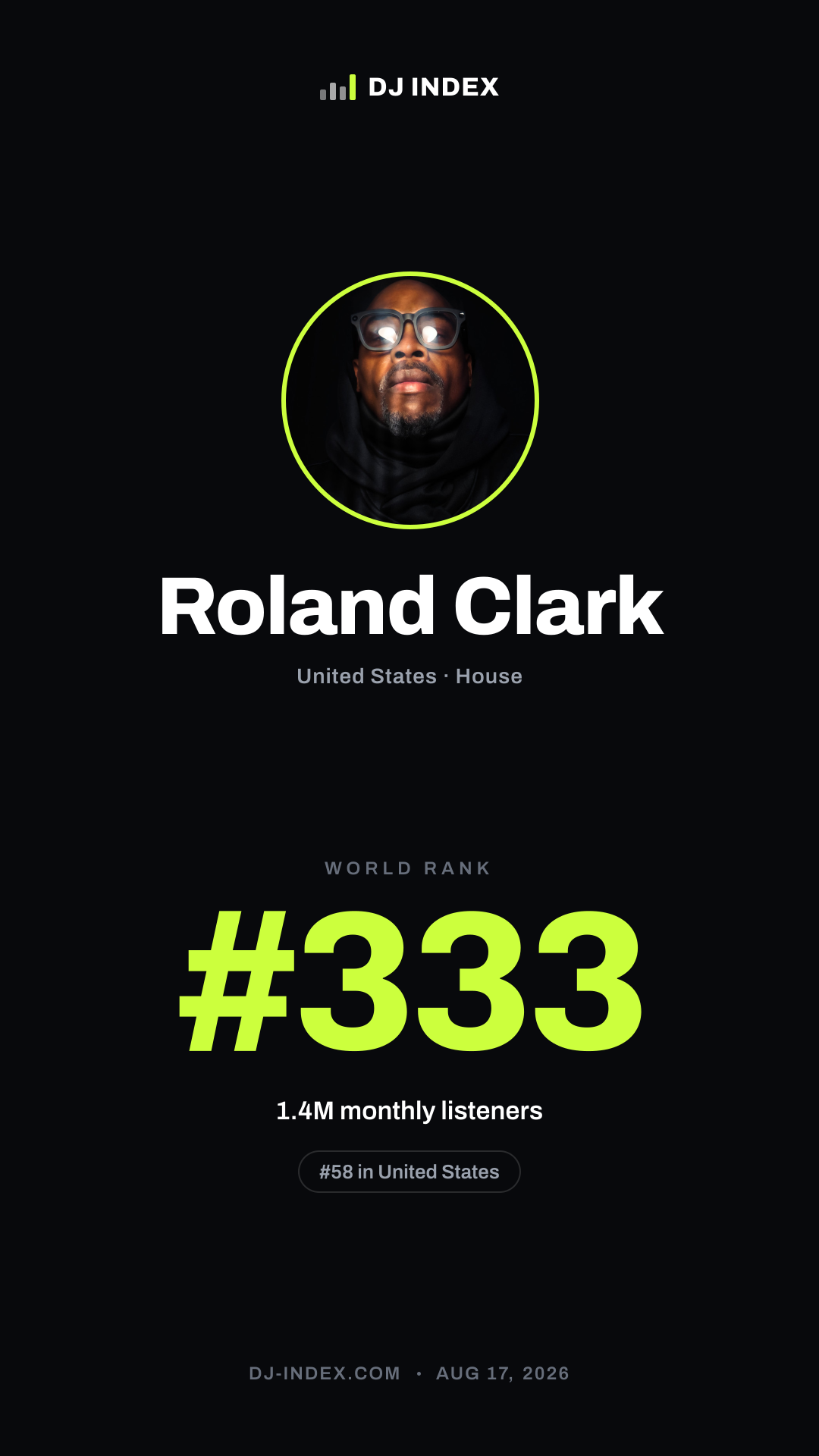 Roland Clark Story card preview