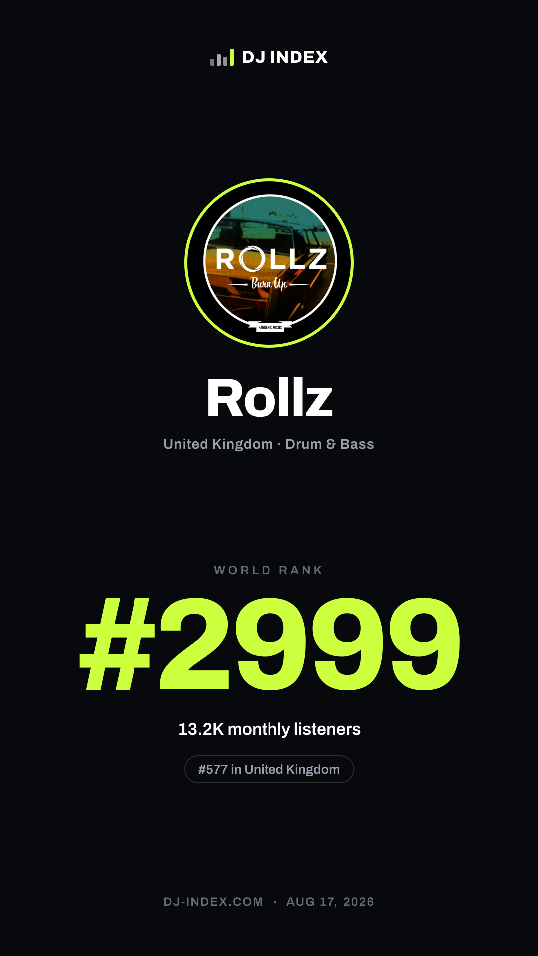Rollz Story card preview