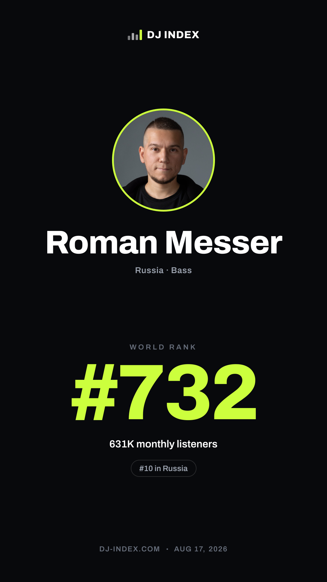 Roman Messer Story card preview