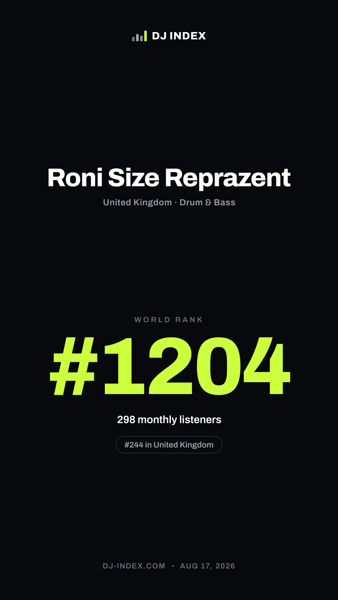 Roni Size Reprazent Story card preview