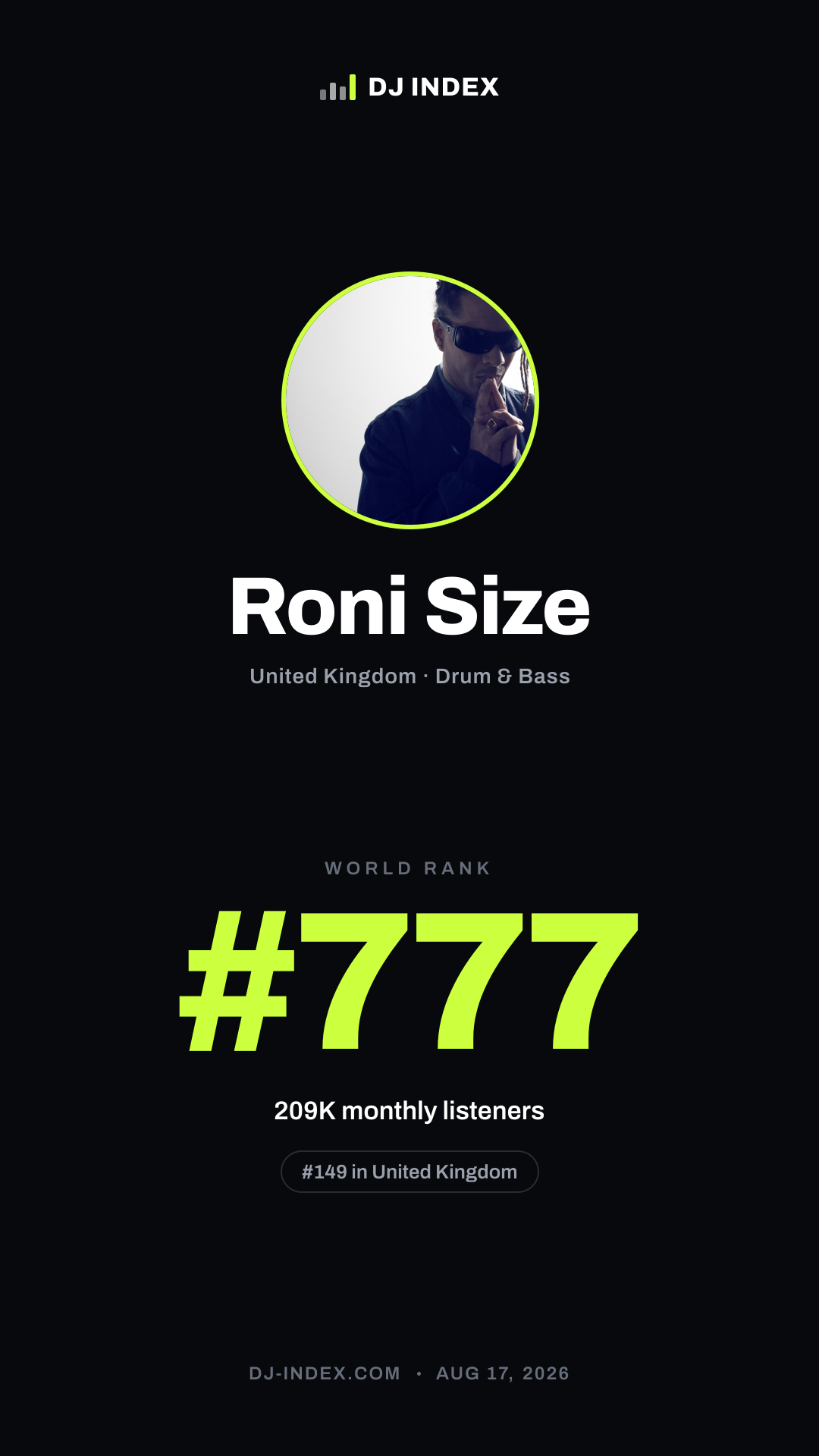 Roni Size Story card preview