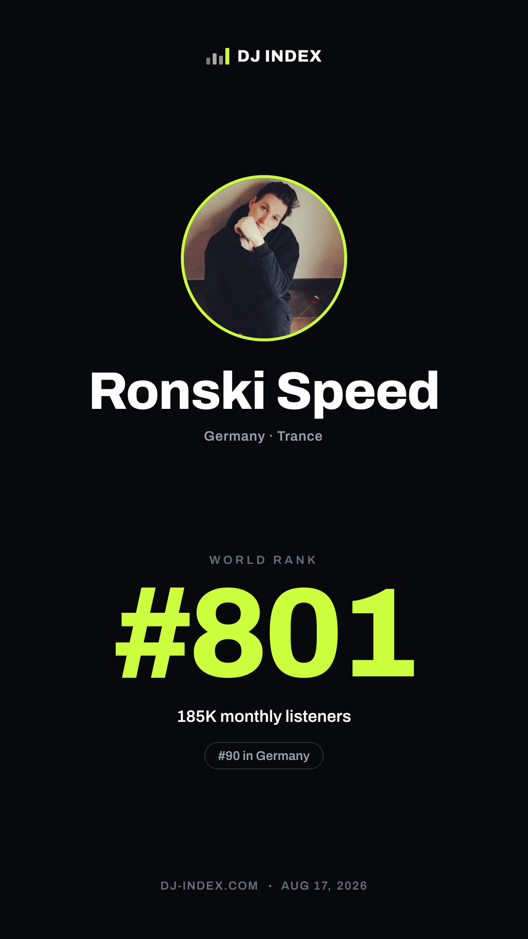 Ronski Speed Story card preview