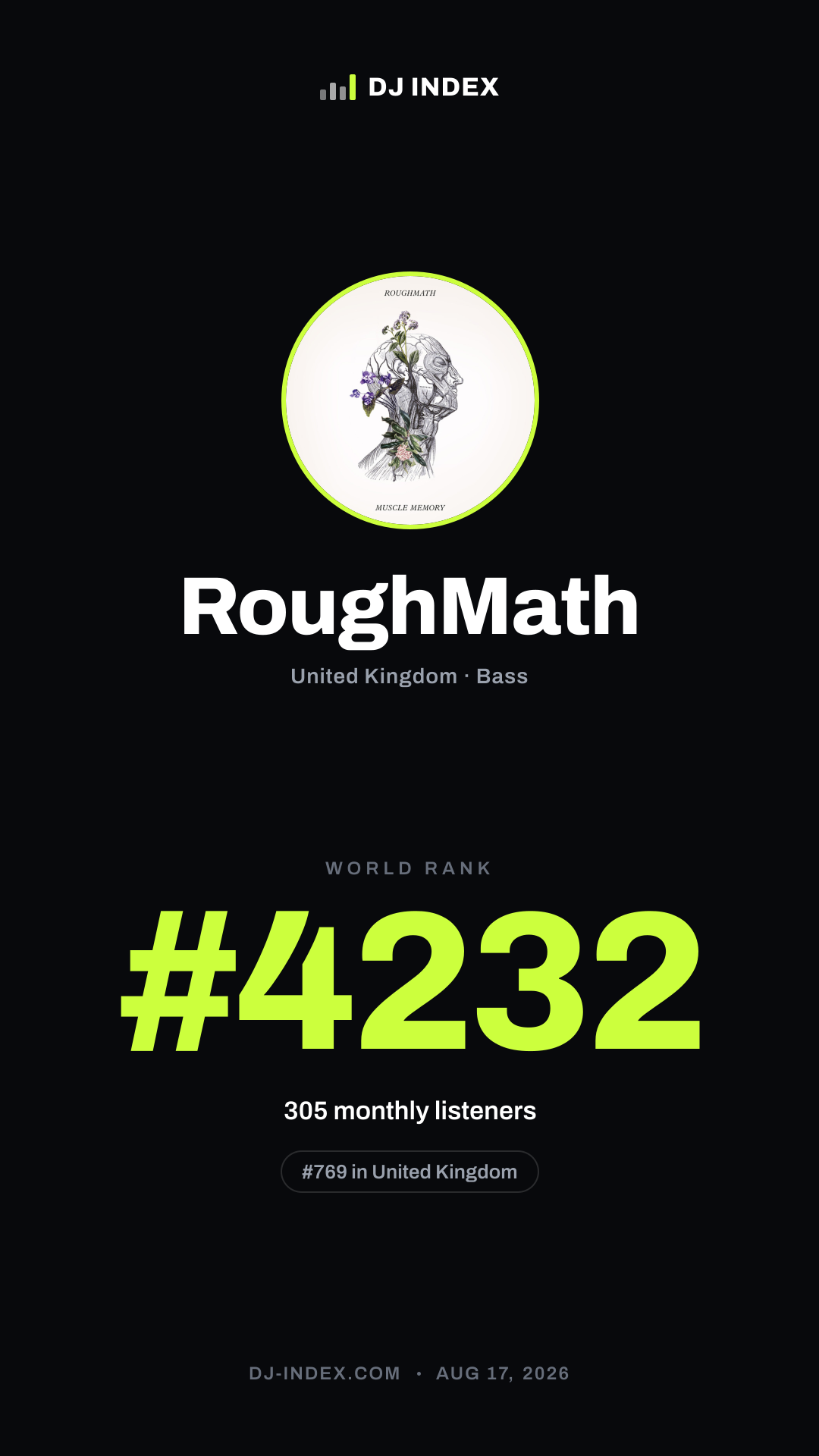 RoughMath Story card preview
