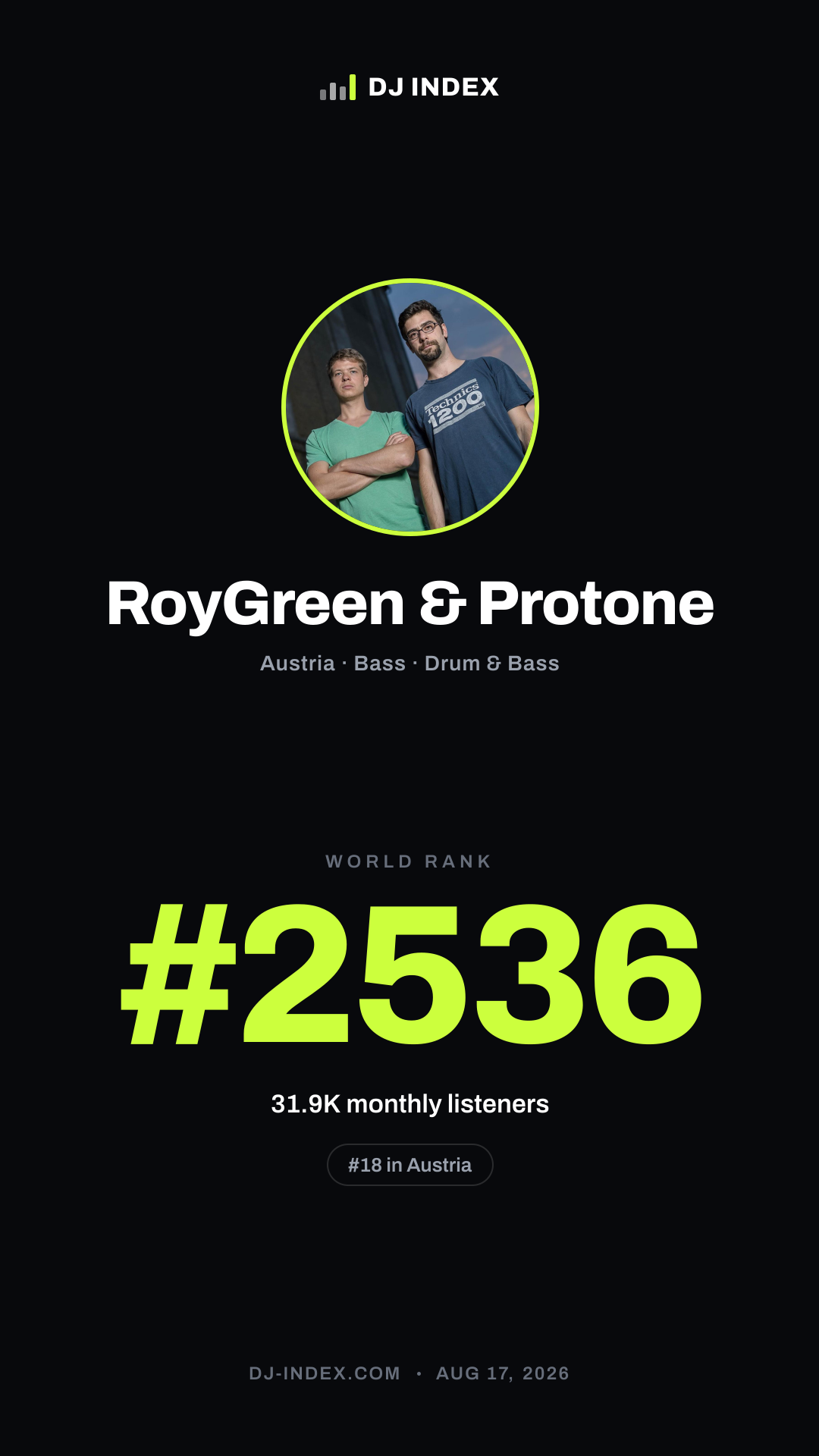 RoyGreen & Protone Story card preview