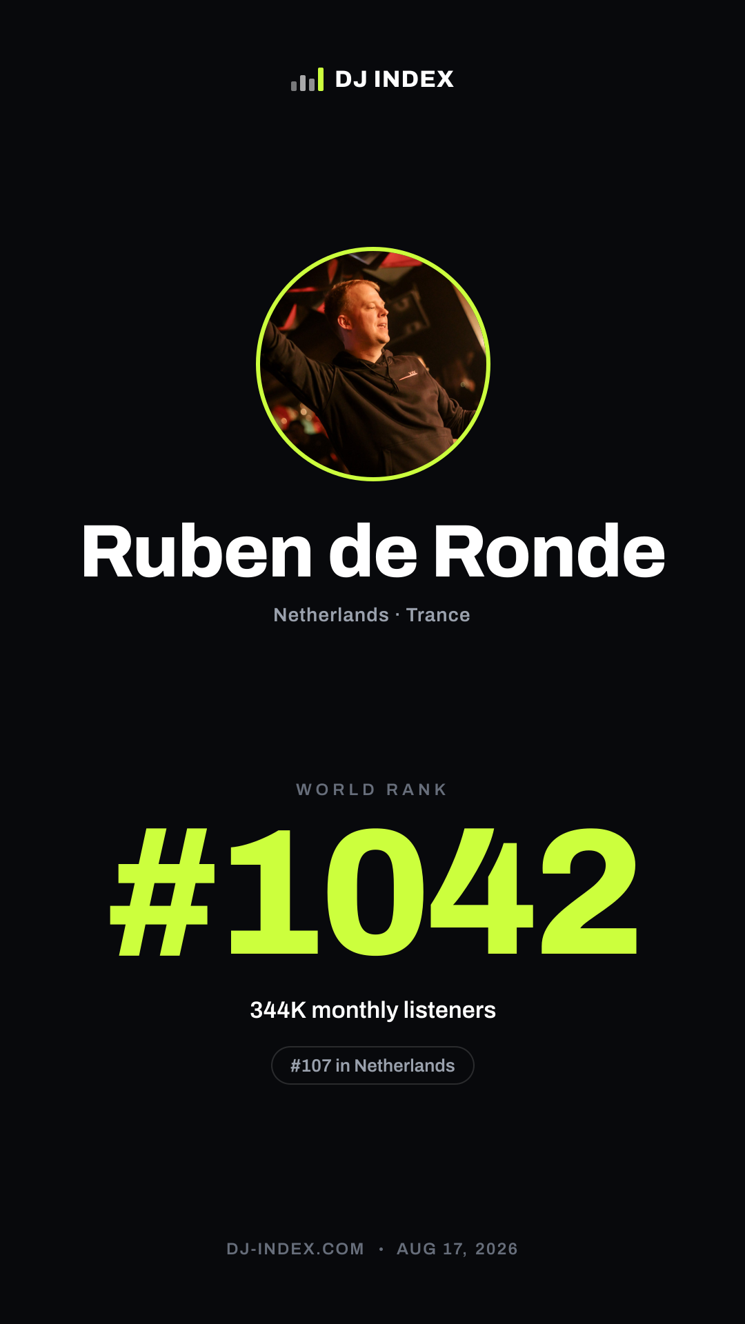 Ruben de Ronde Story card preview