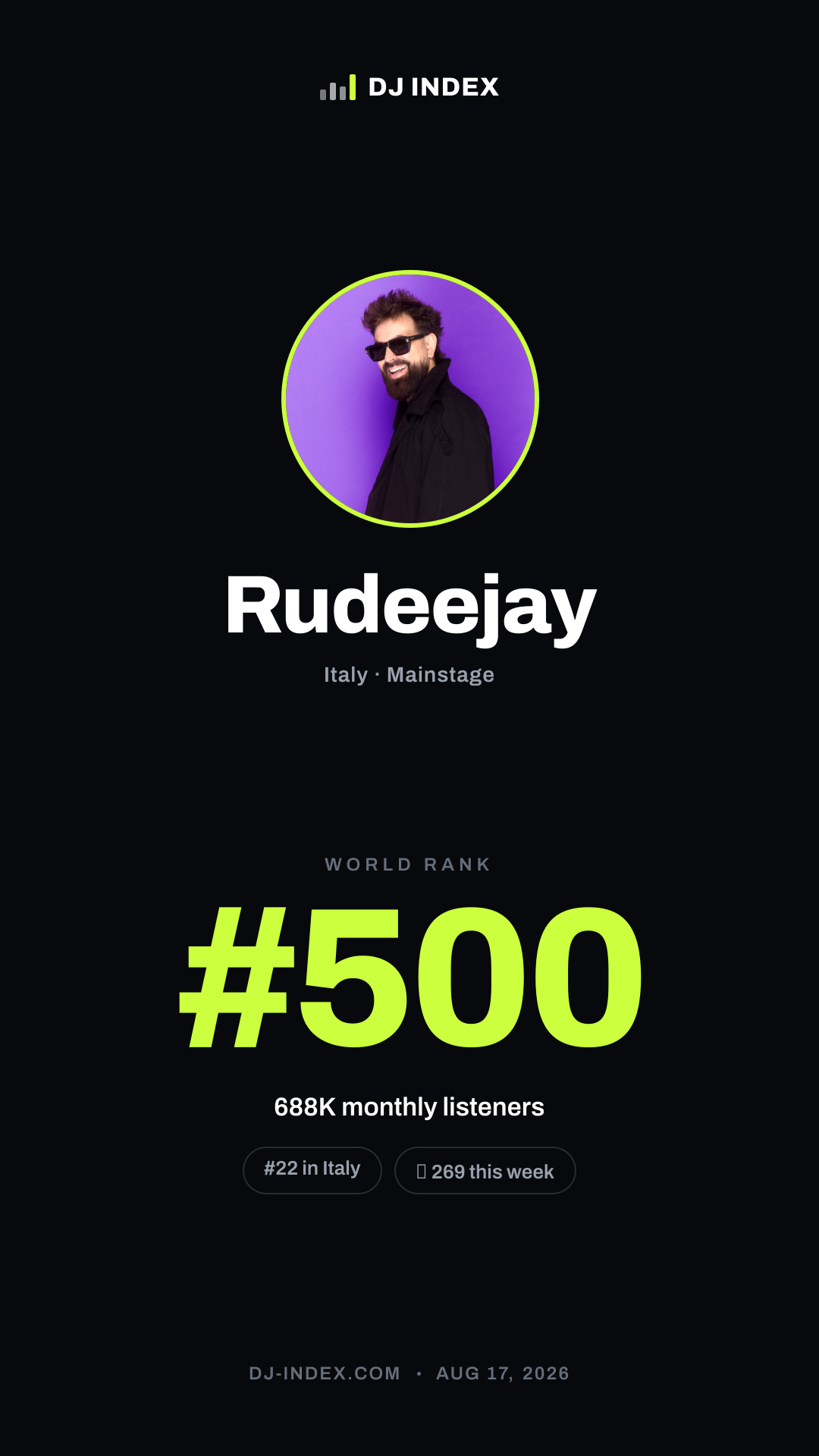 Rudeejay Story card preview