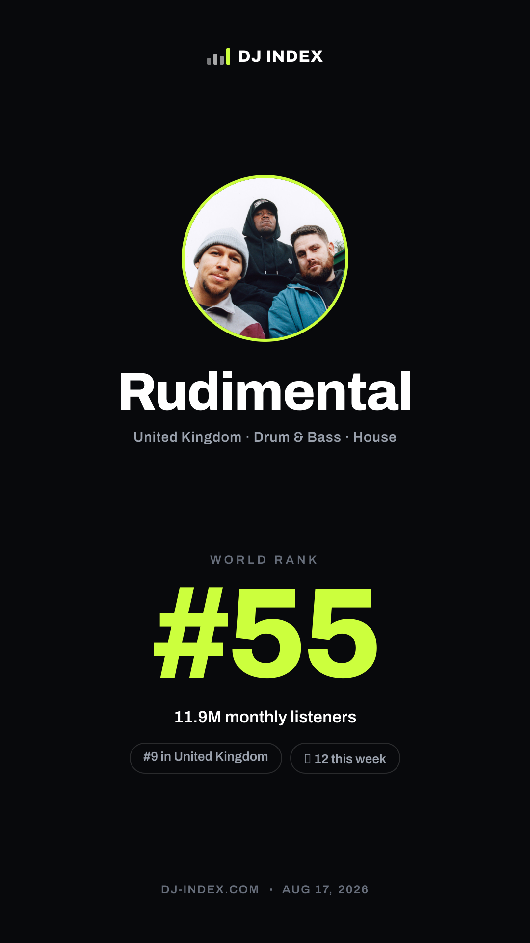 Rudimental Story card preview