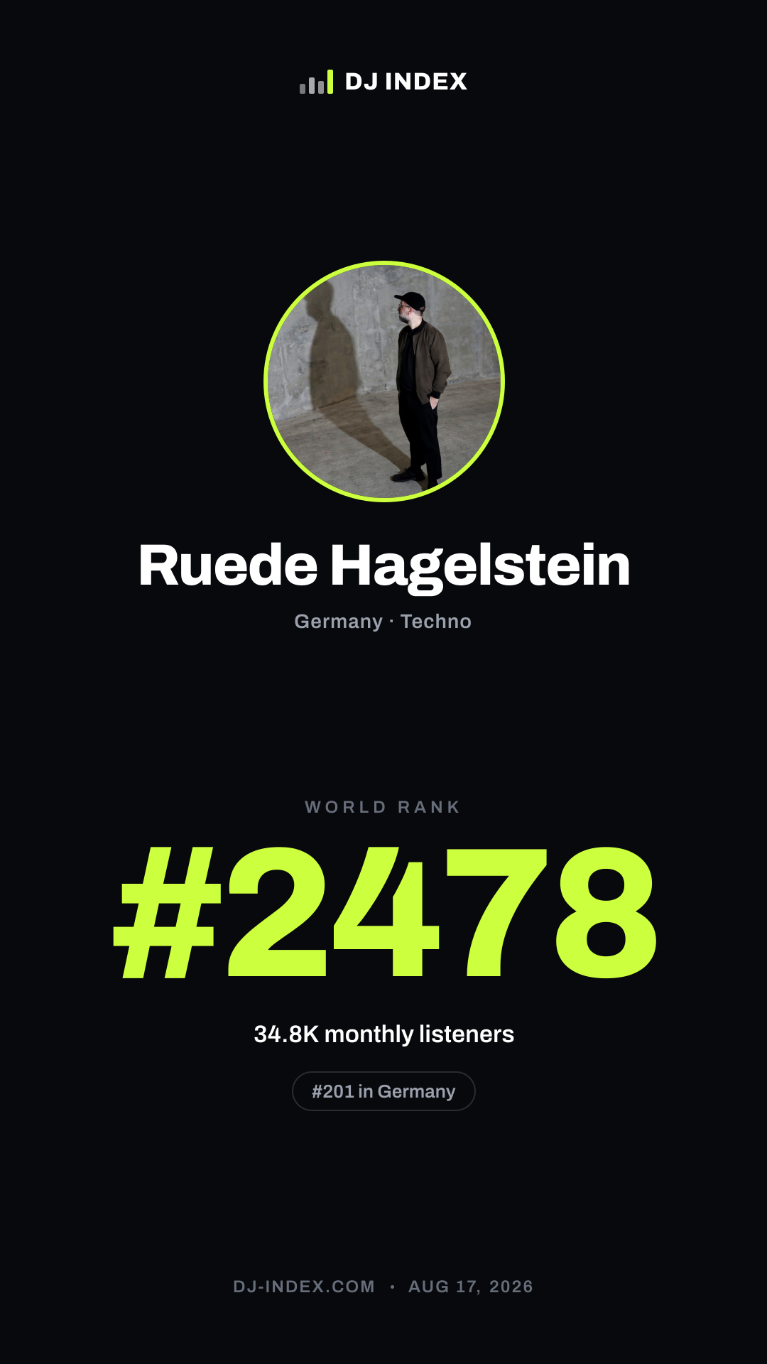 Ruede Hagelstein Story card preview