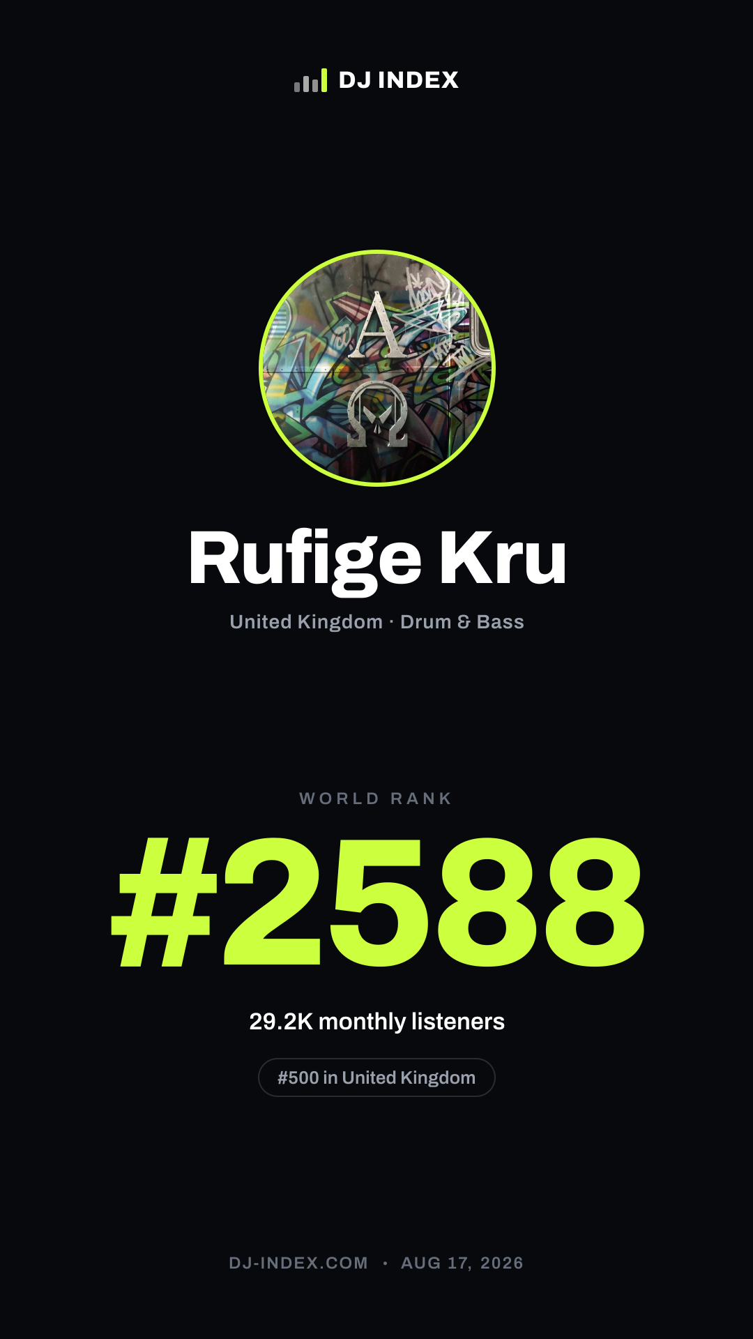 Rufige Kru Story card preview