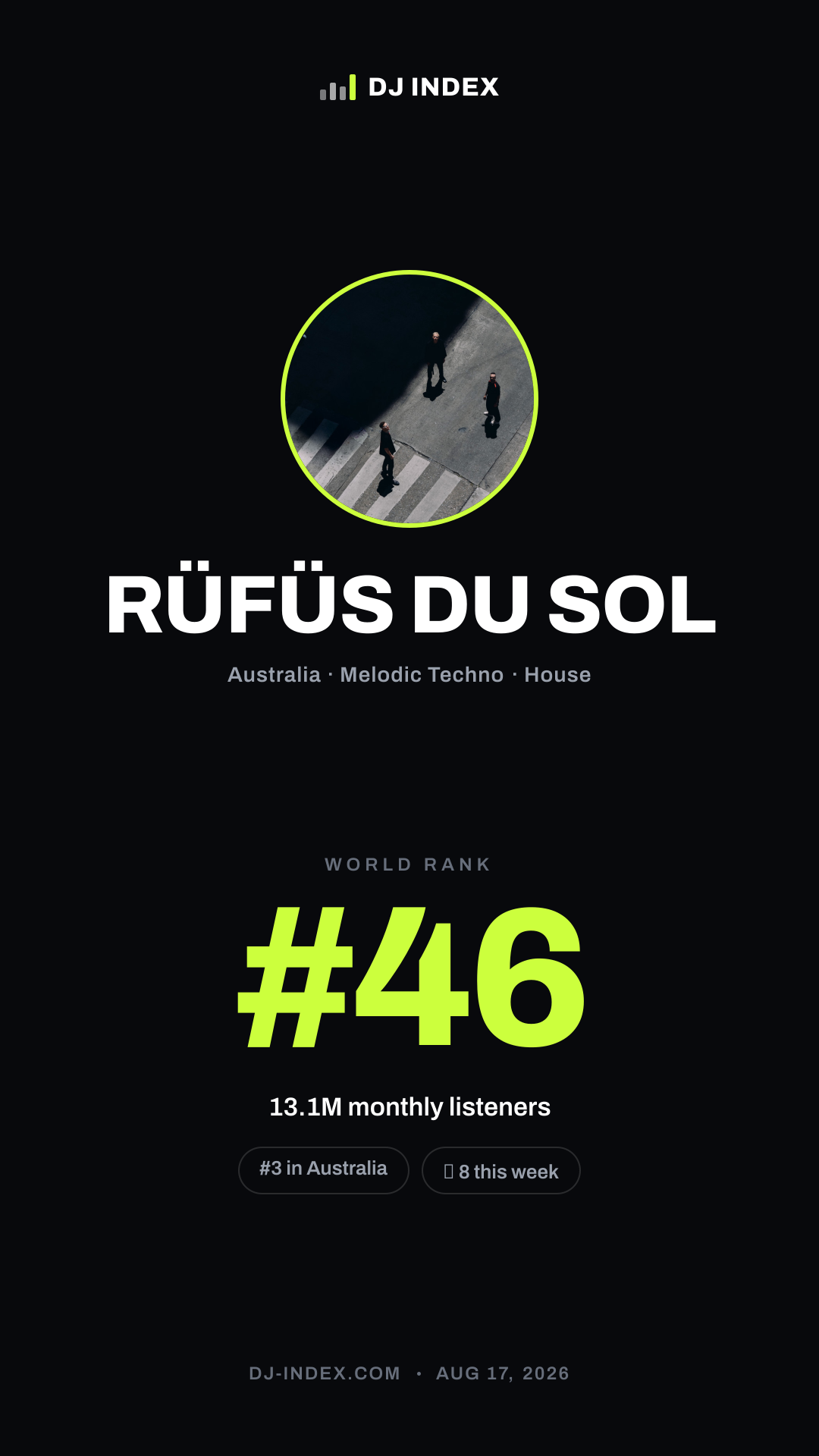 RÜFÜS DU SOL Story card preview