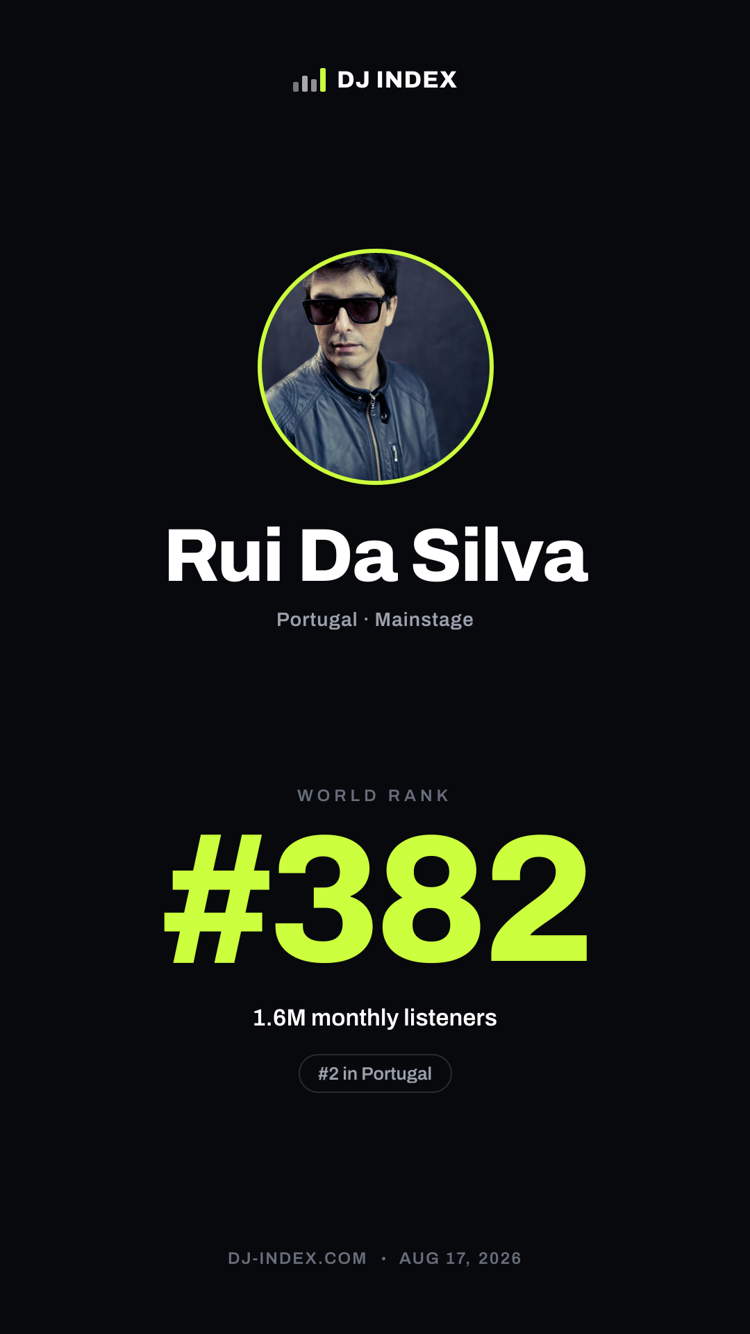 Rui Da Silva Story card preview