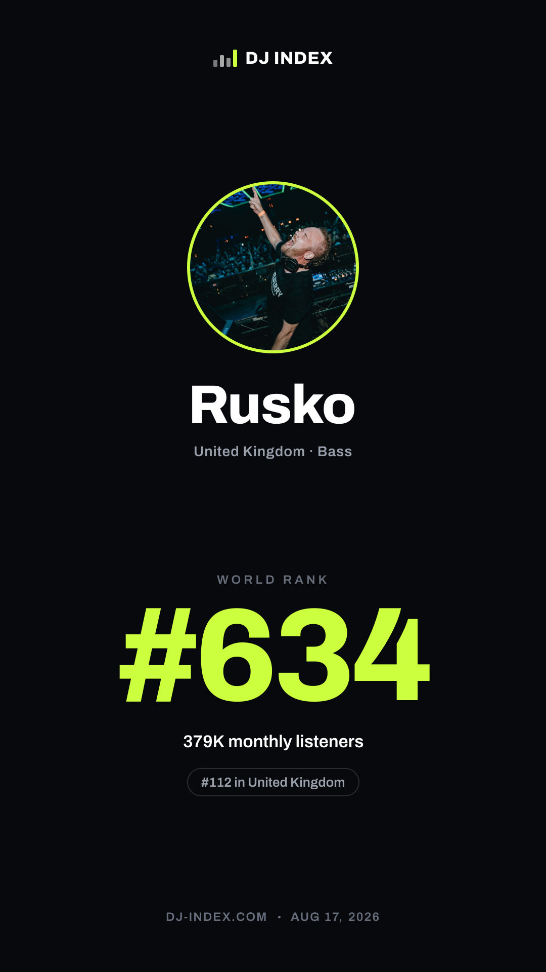 Rusko Story card preview