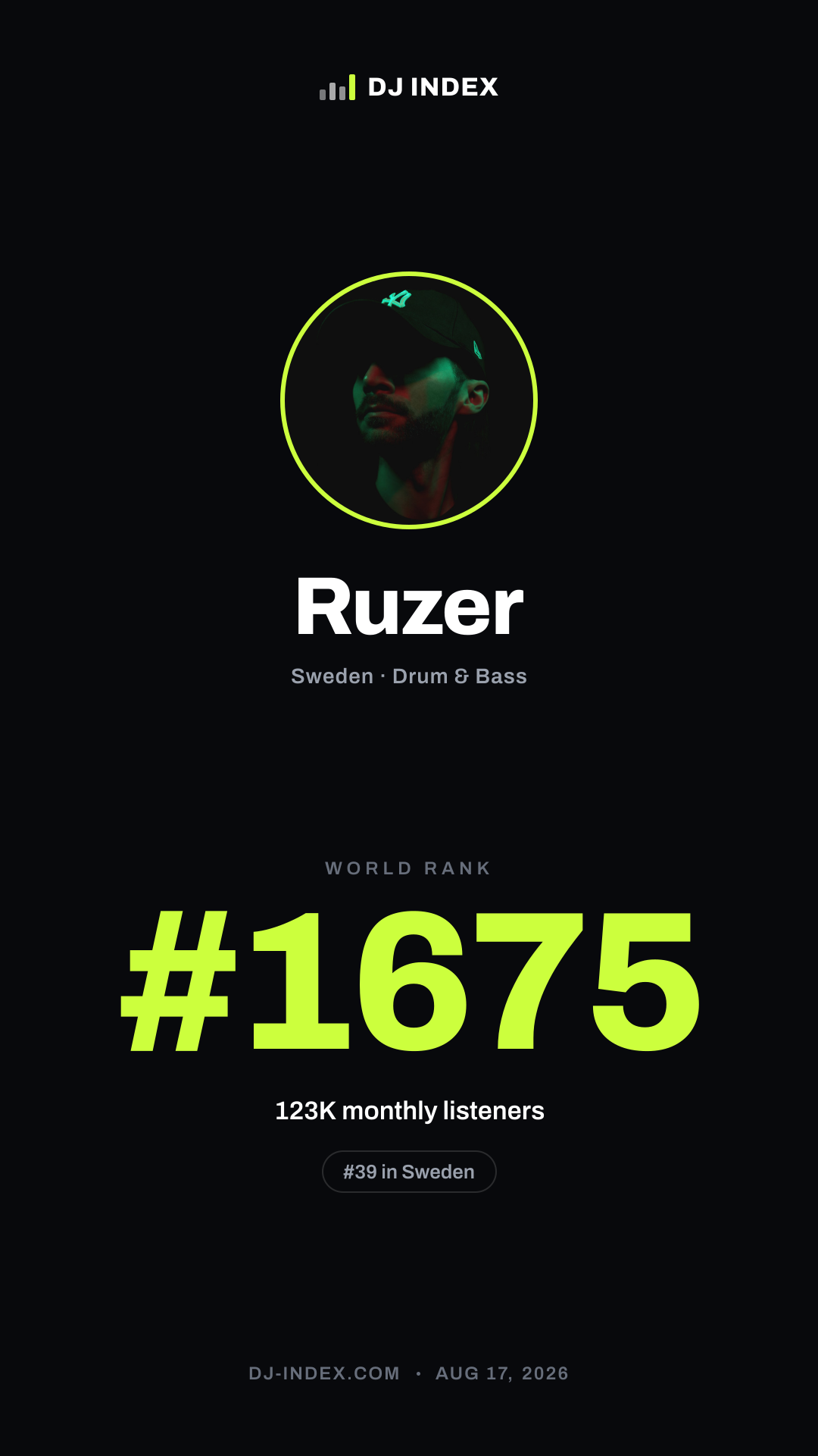 Ruzer Story card preview