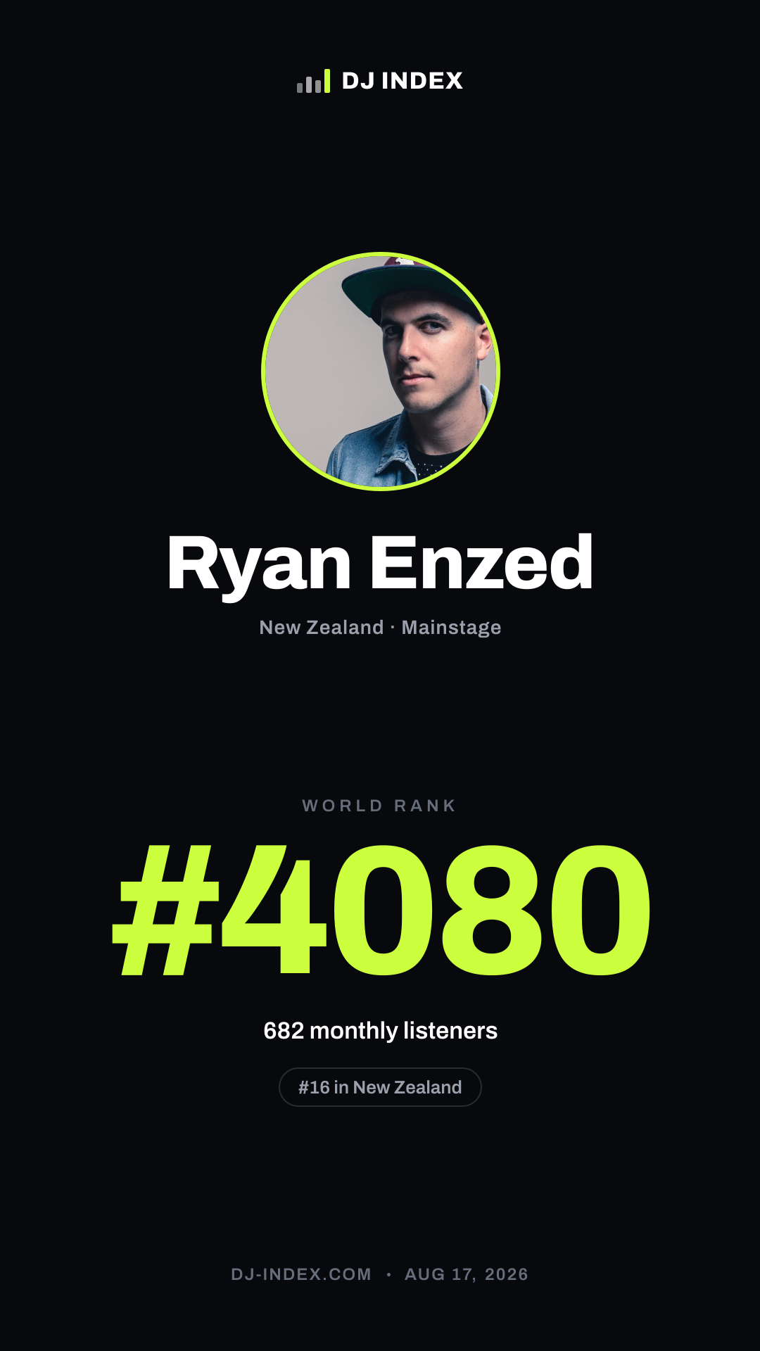 Ryan Enzed Story card preview