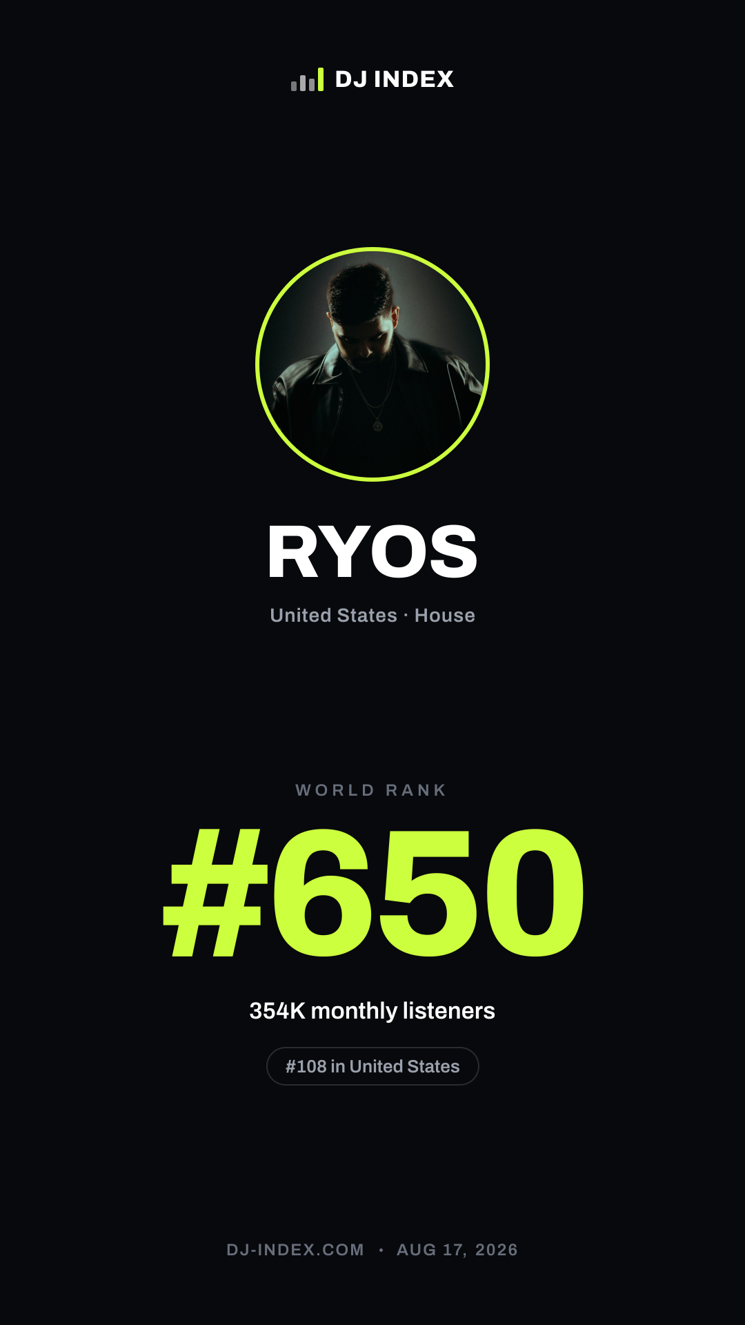 RYOS Story card preview
