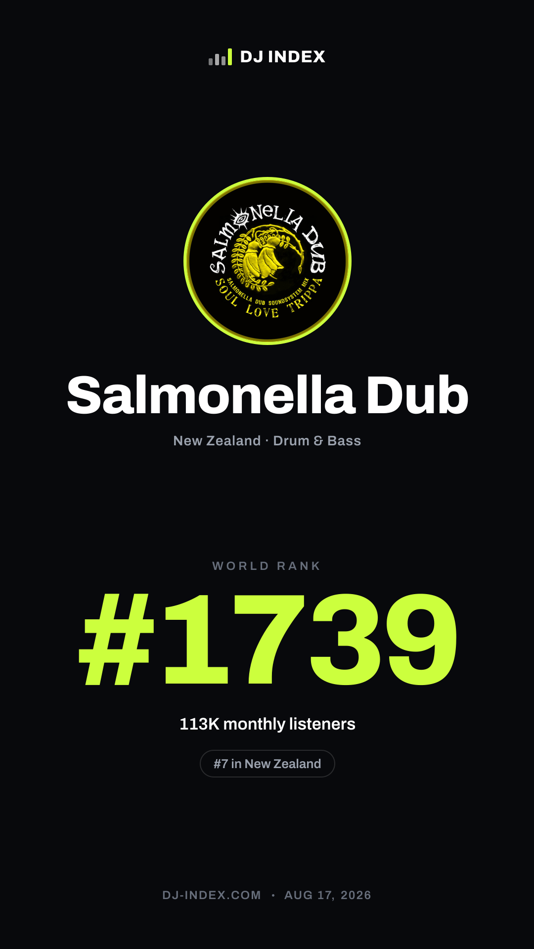 Salmonella Dub Story card preview