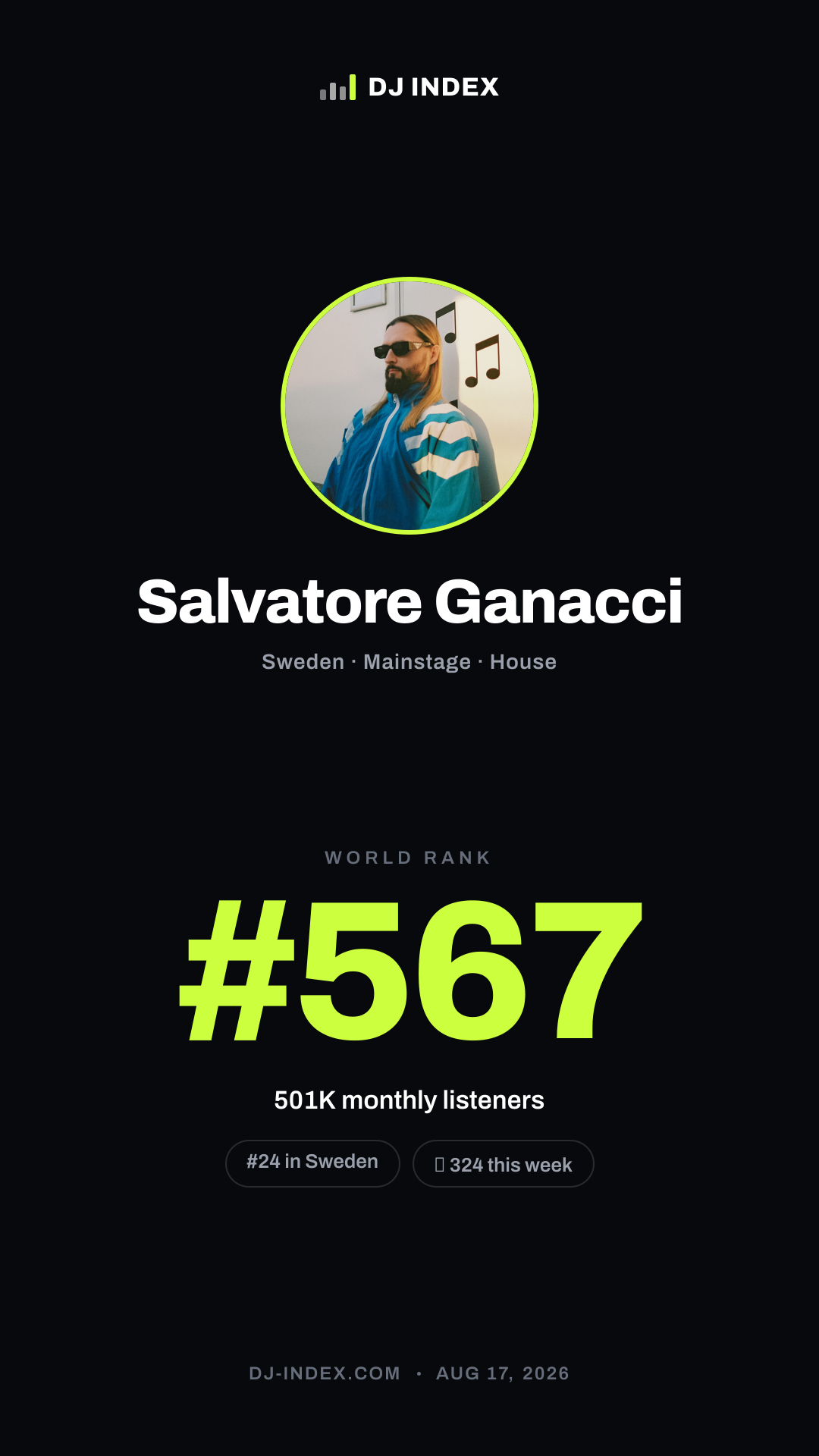 Salvatore Ganacci Story card preview