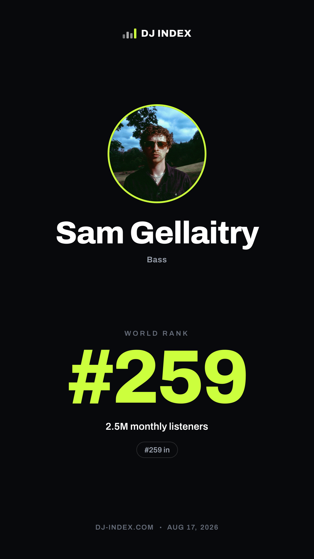 Sam Gellaitry Story card preview