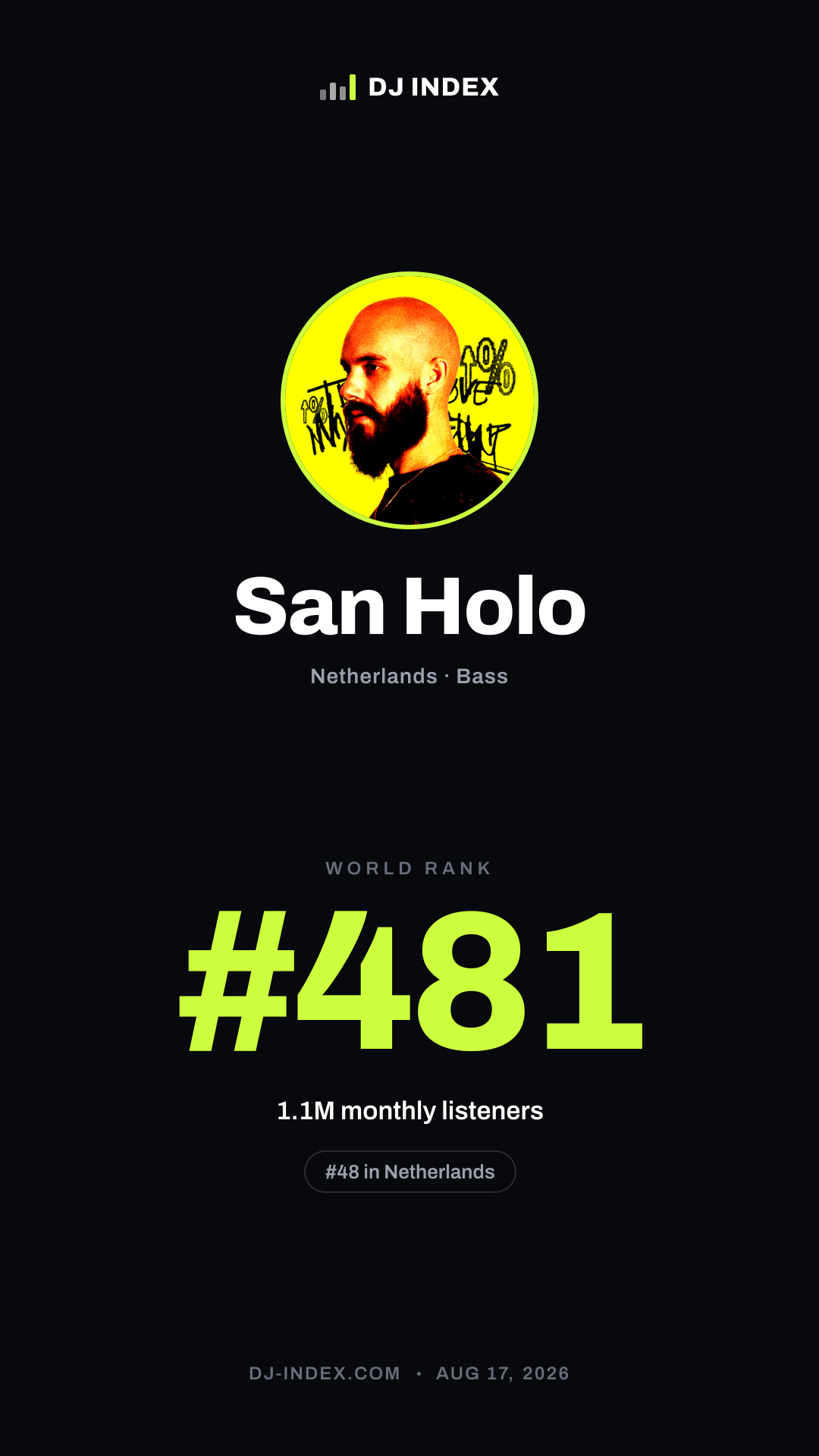 San Holo Story card preview