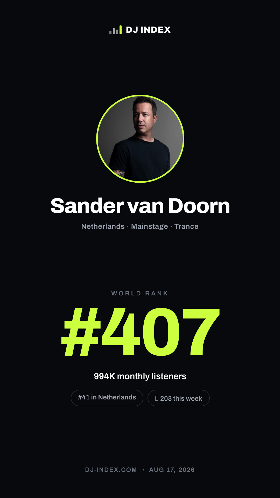 Sander van Doorn Story card preview