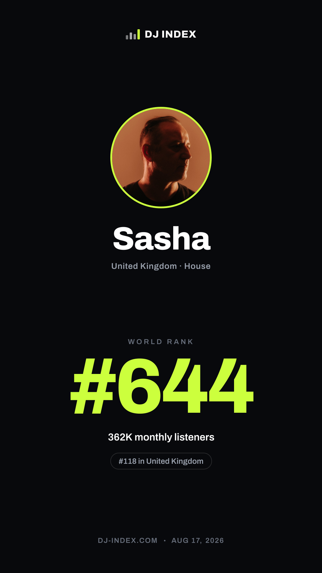 Sasha Story card preview