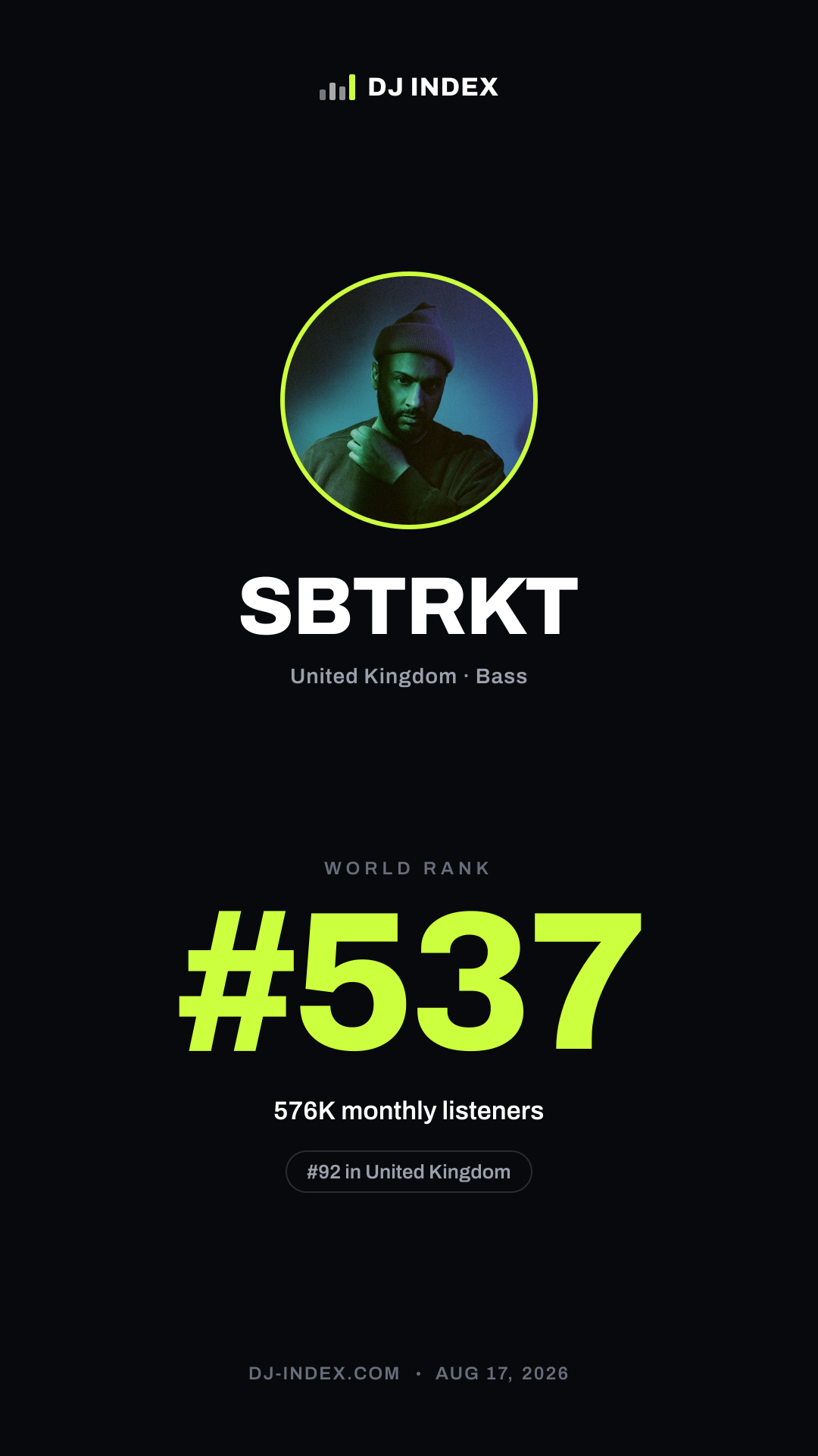 SBTRKT Story card preview