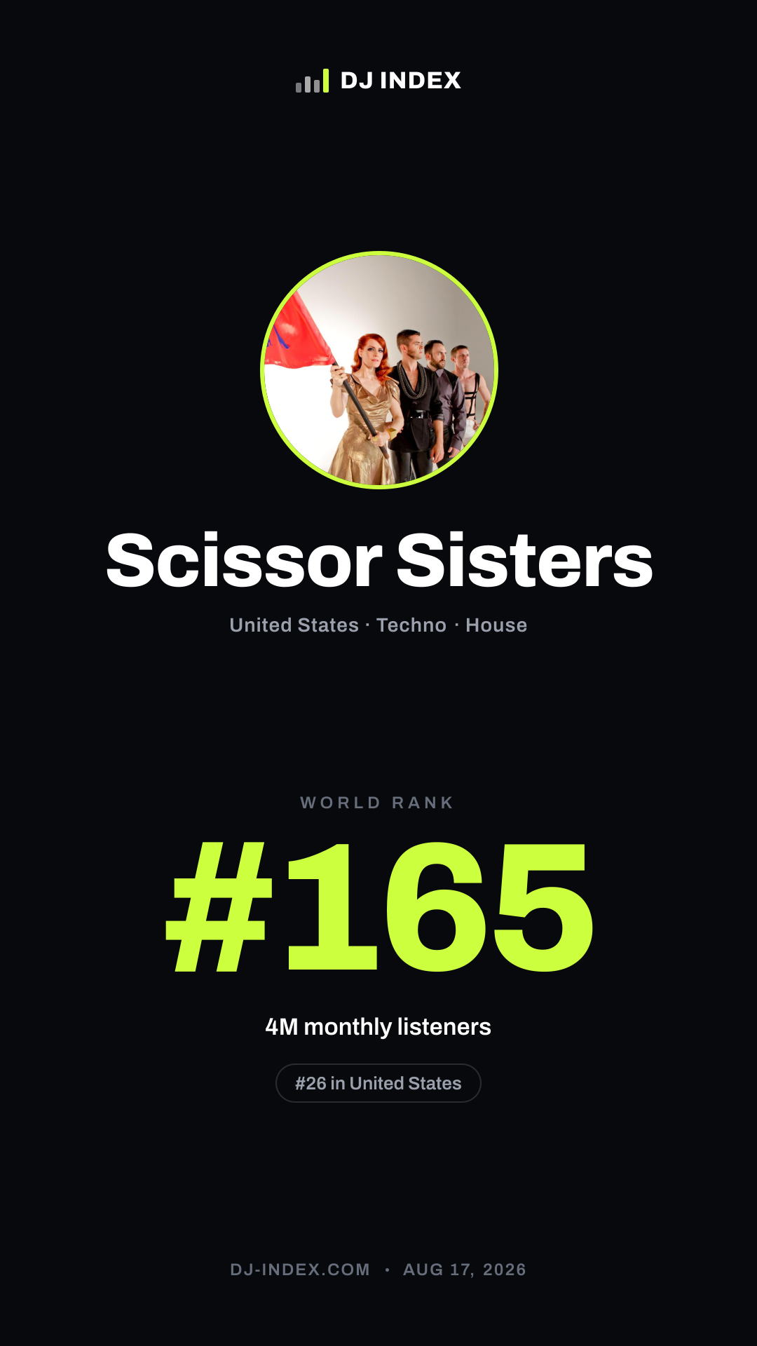 Scissor Sisters Story card preview