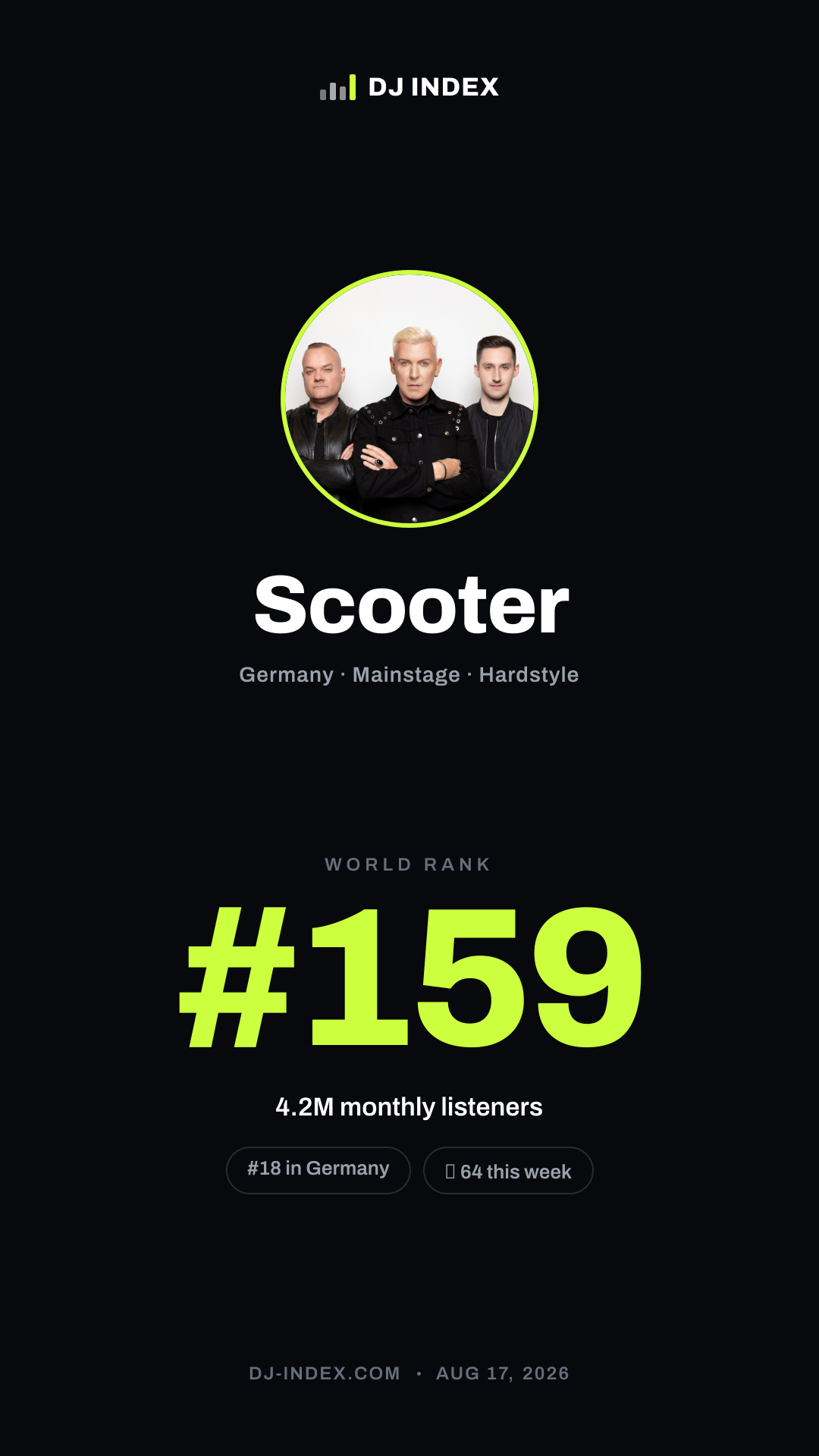 Scooter Story card preview
