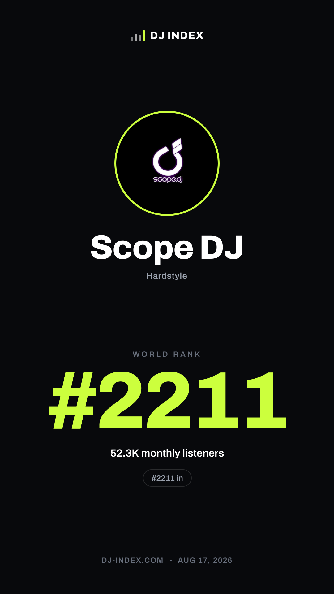 Scope DJ Story card preview