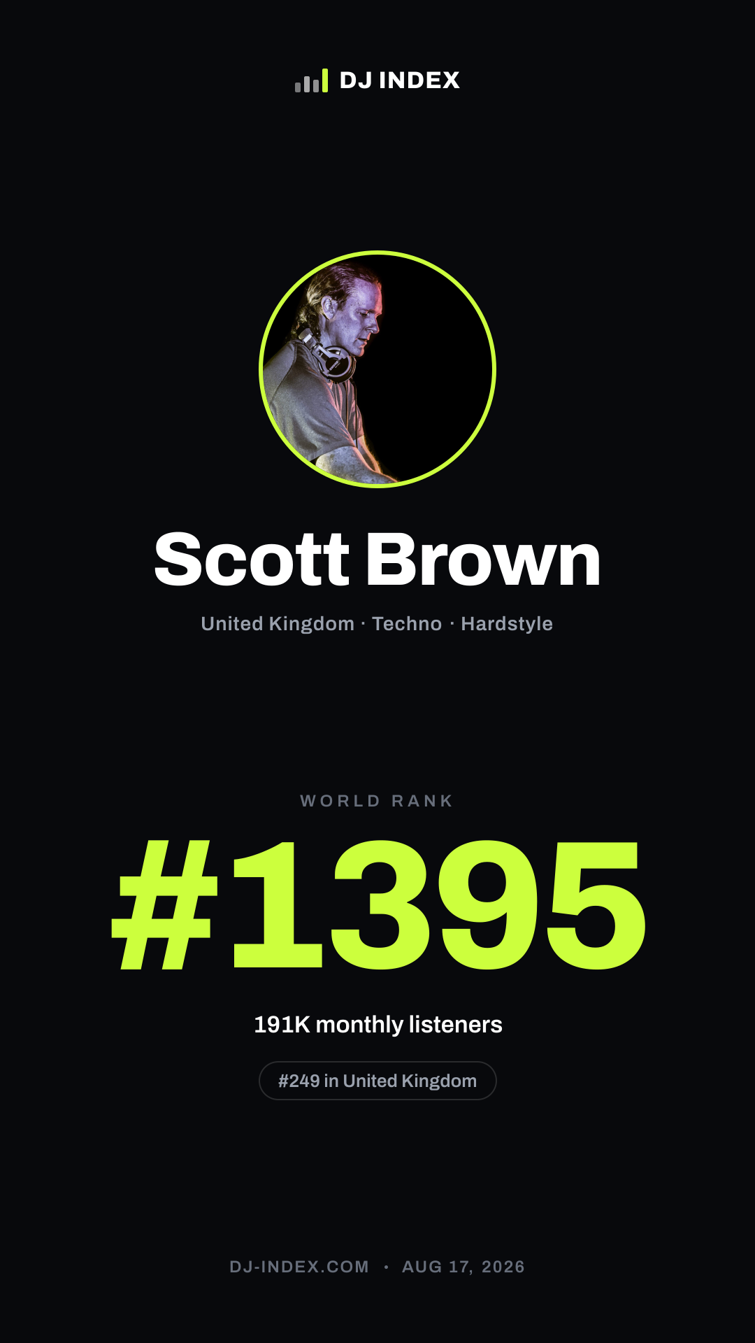 Scott Brown Story card preview