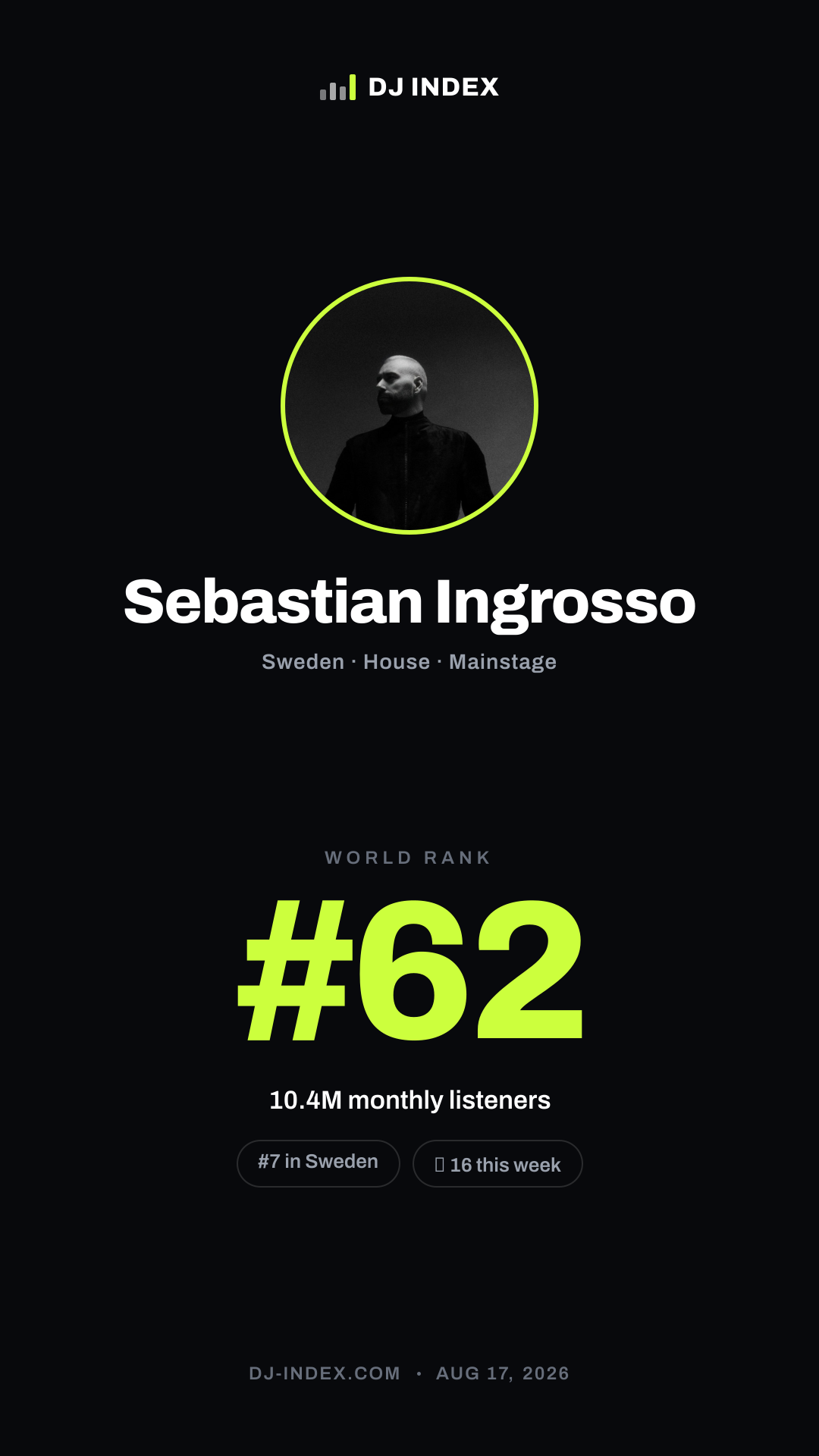Sebastian Ingrosso Story card preview