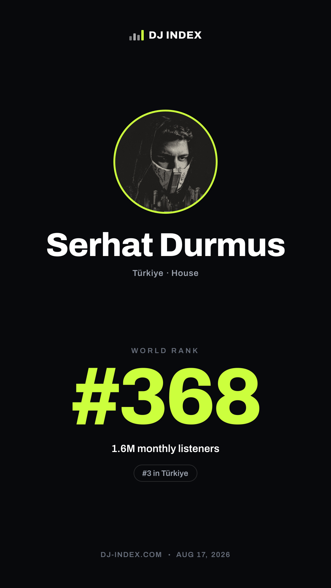 Serhat Durmus Story card preview