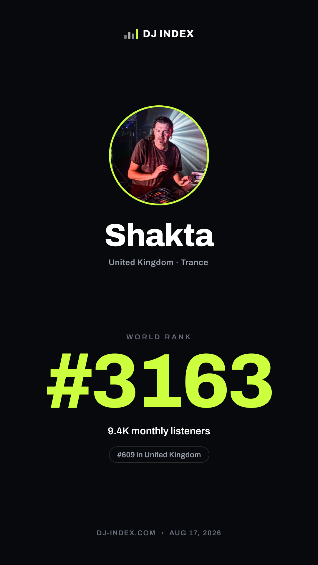 Shakta Story card preview