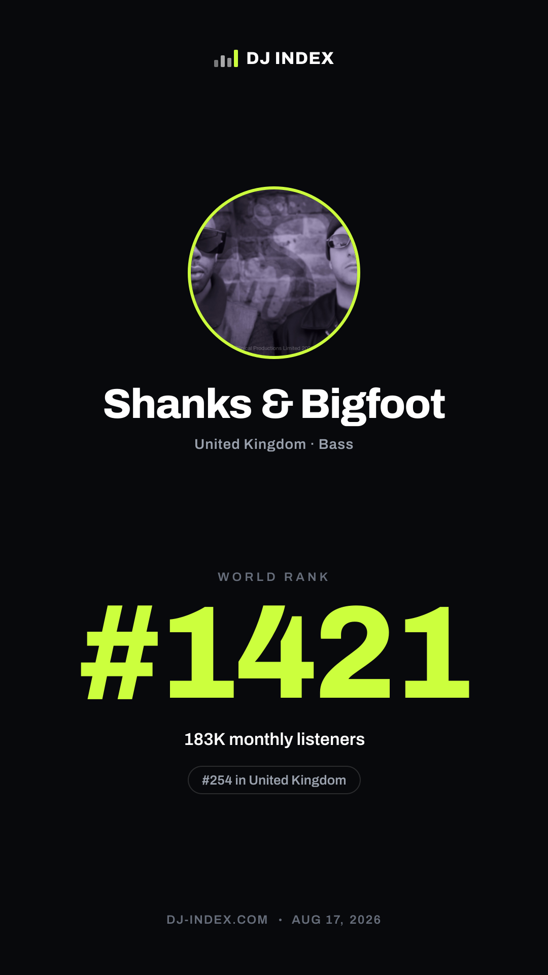Shanks & Bigfoot Story card preview