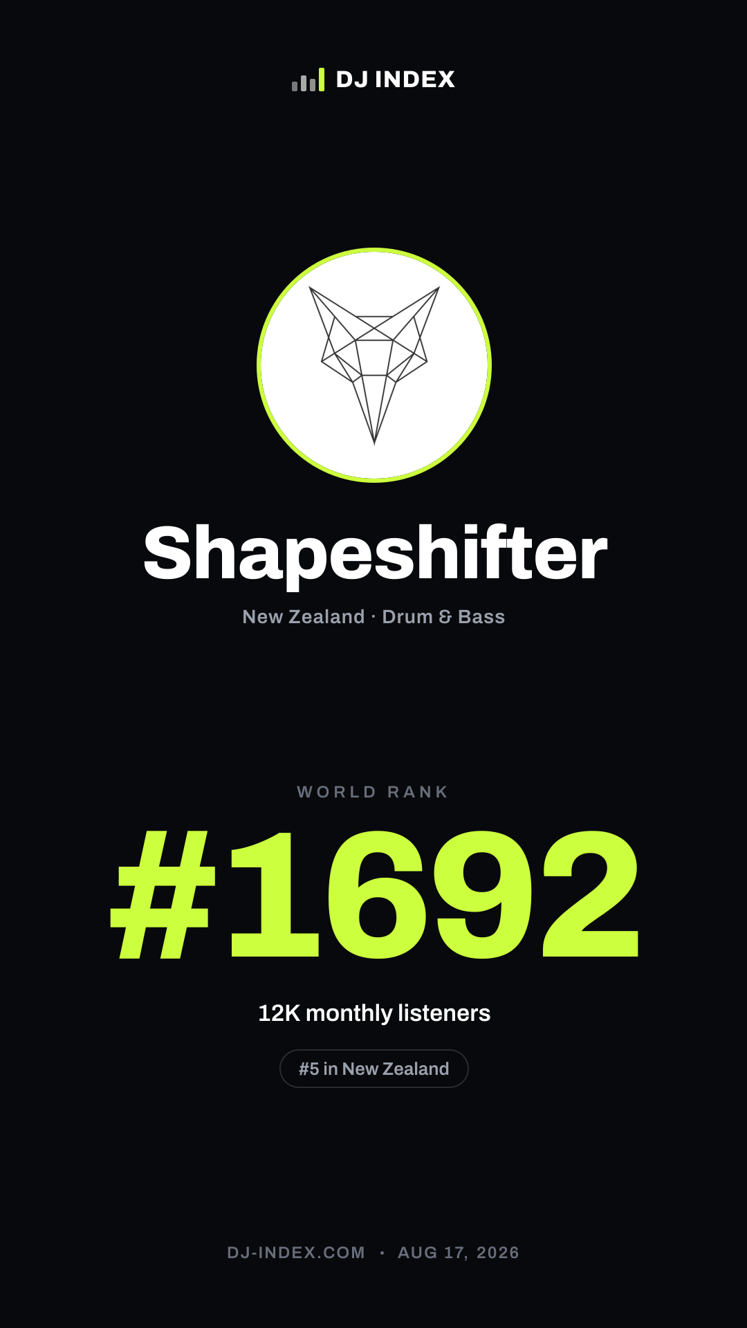 Shapeshifter Story card preview