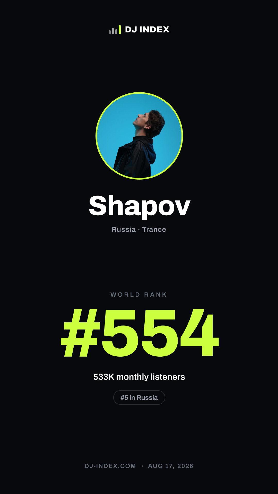 Shapov Story card preview