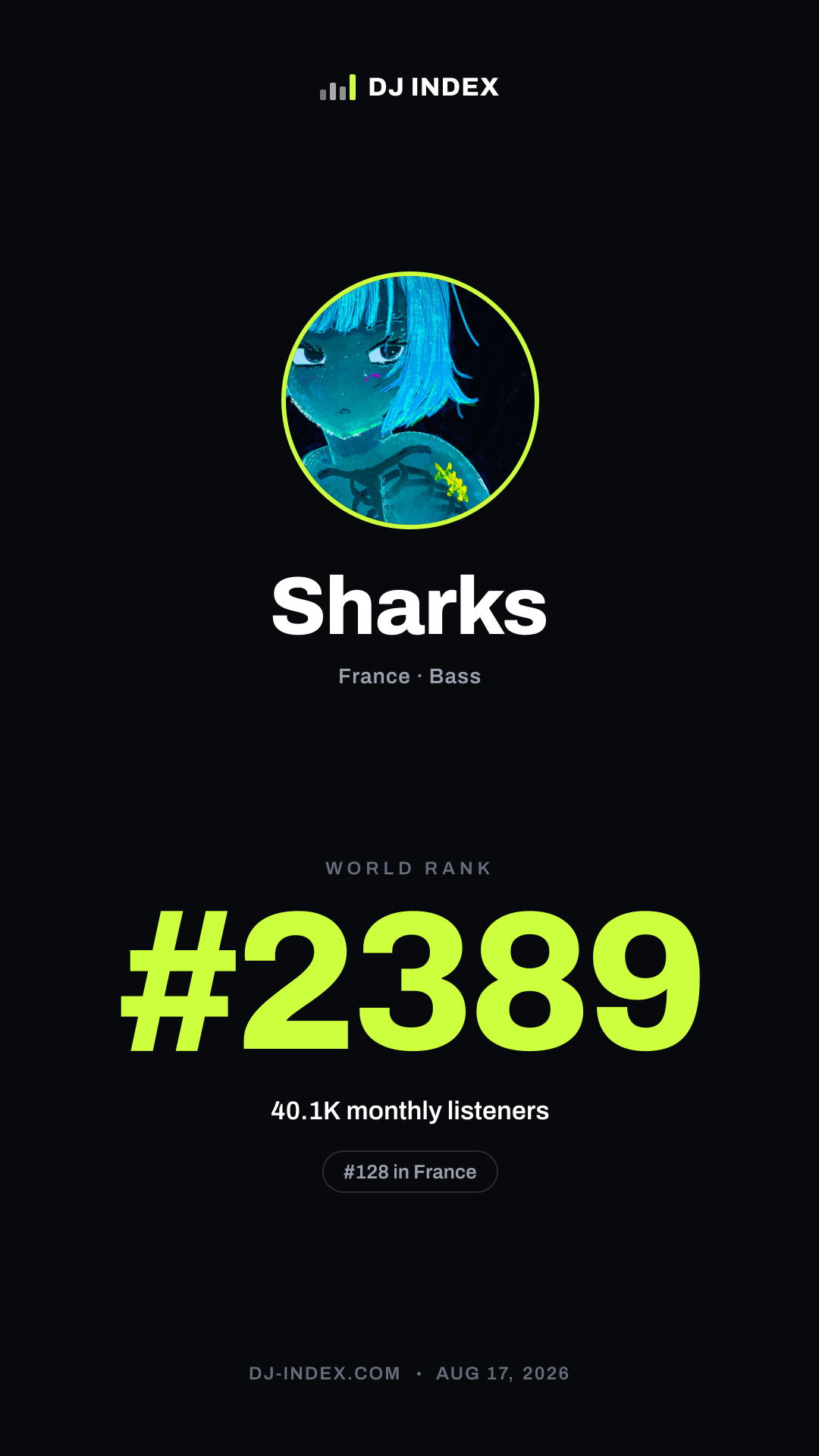 Sharks Story card preview