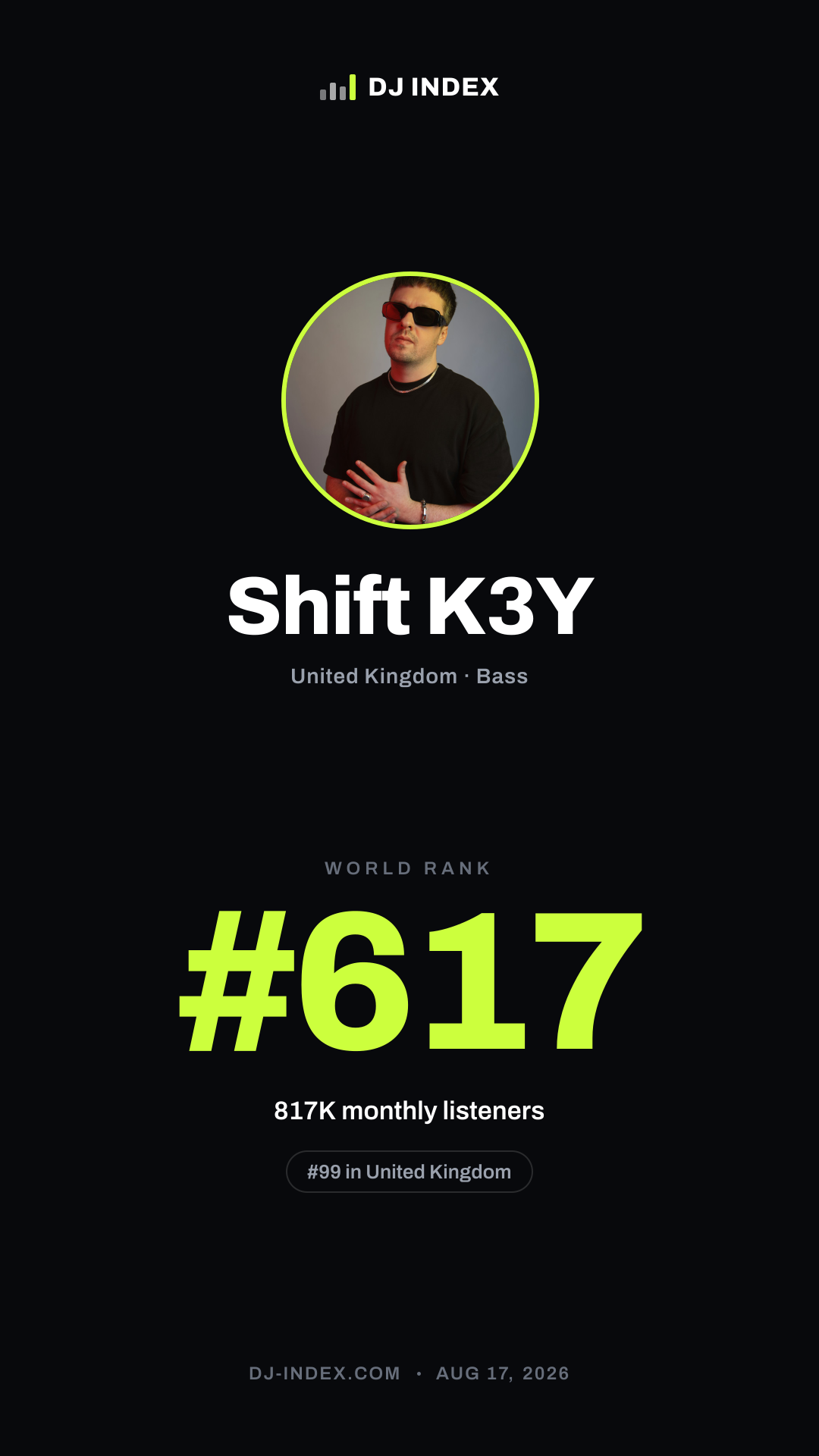 Shift K3Y Story card preview