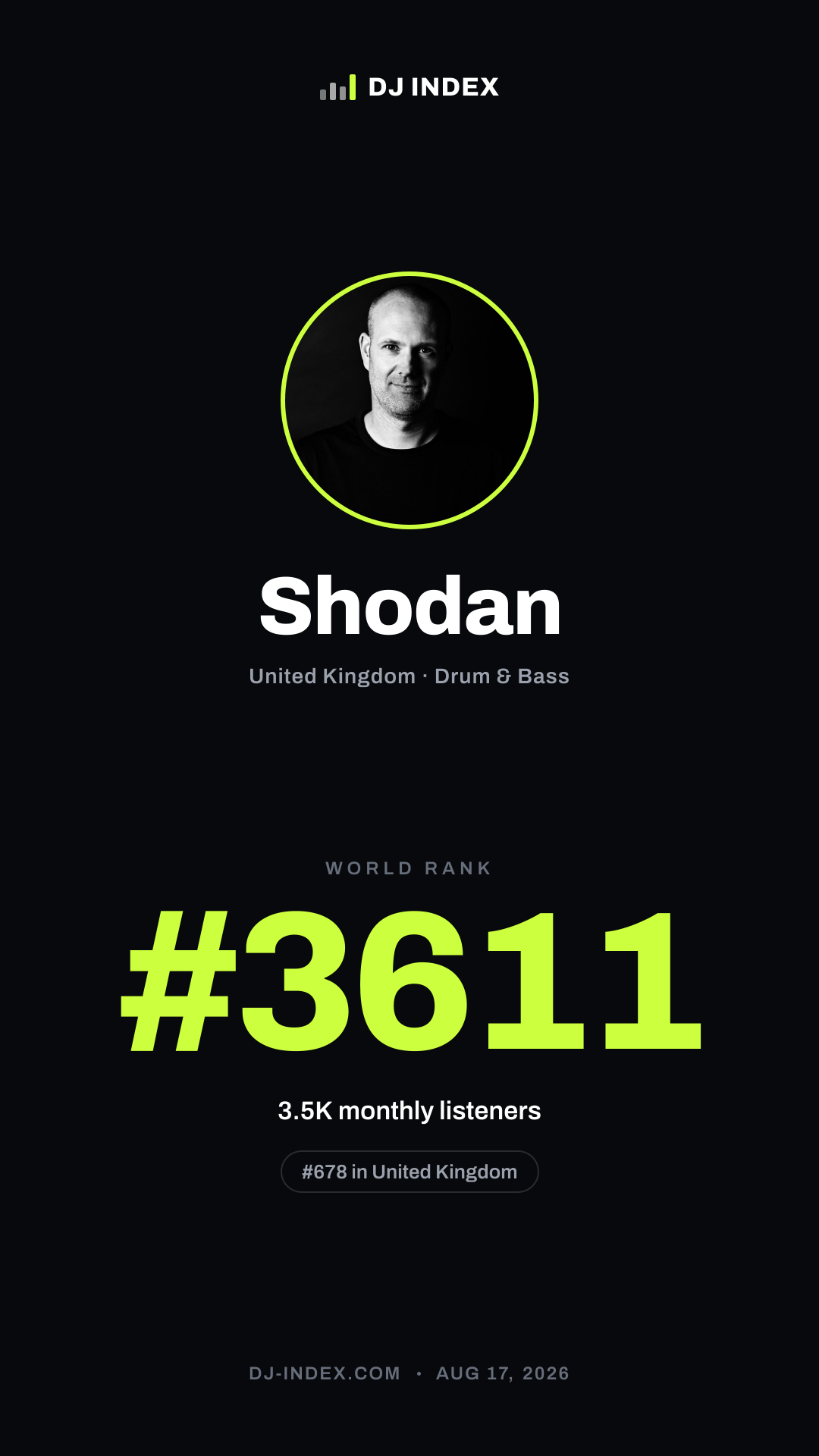 Shodan Story card preview