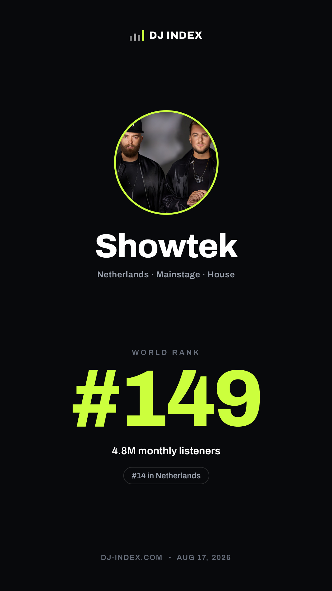 Showtek Story card preview